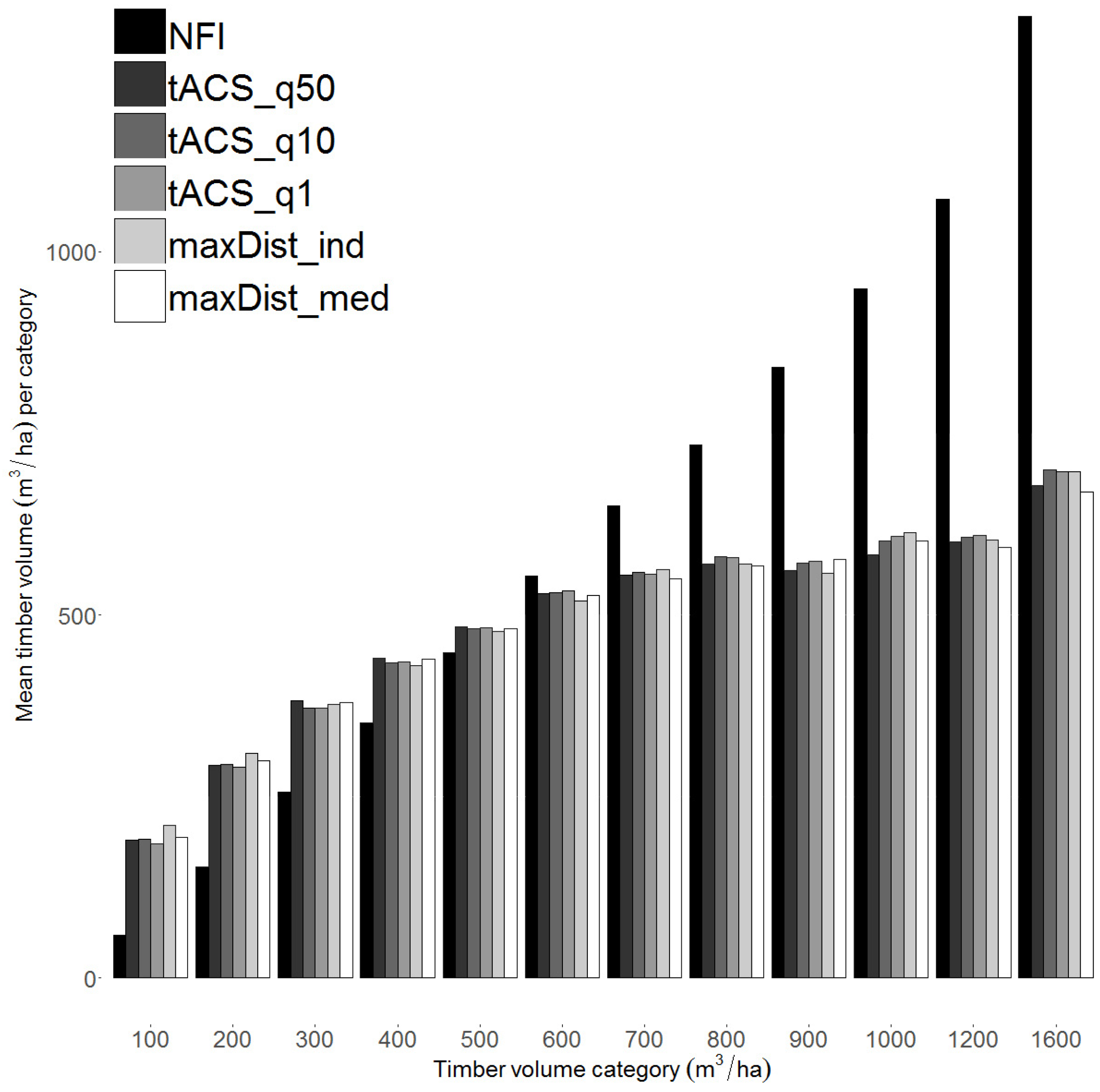 Forests 08 00239 g007