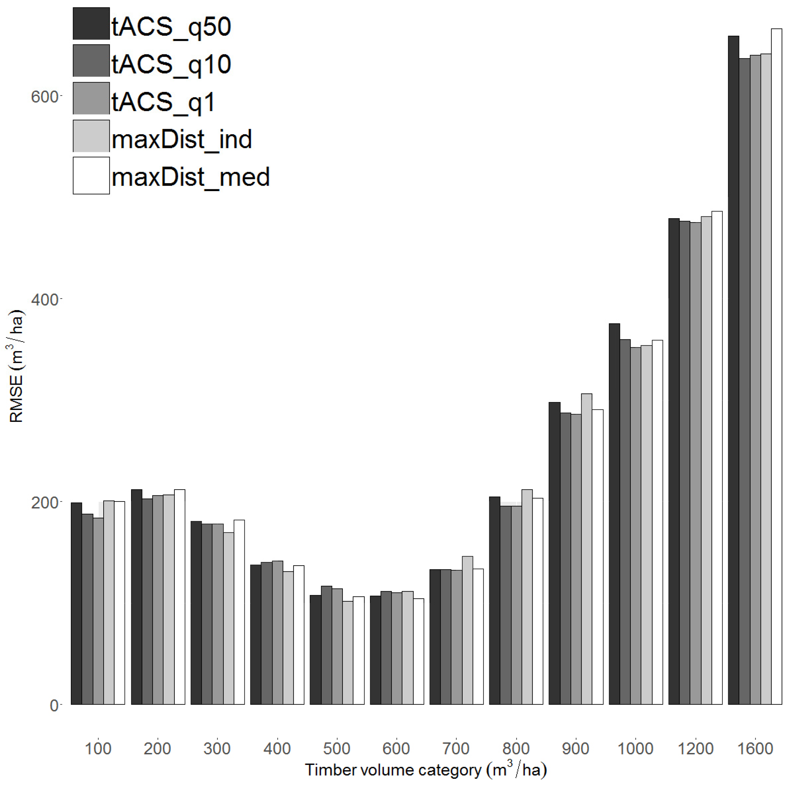 Forests 08 00239 g008