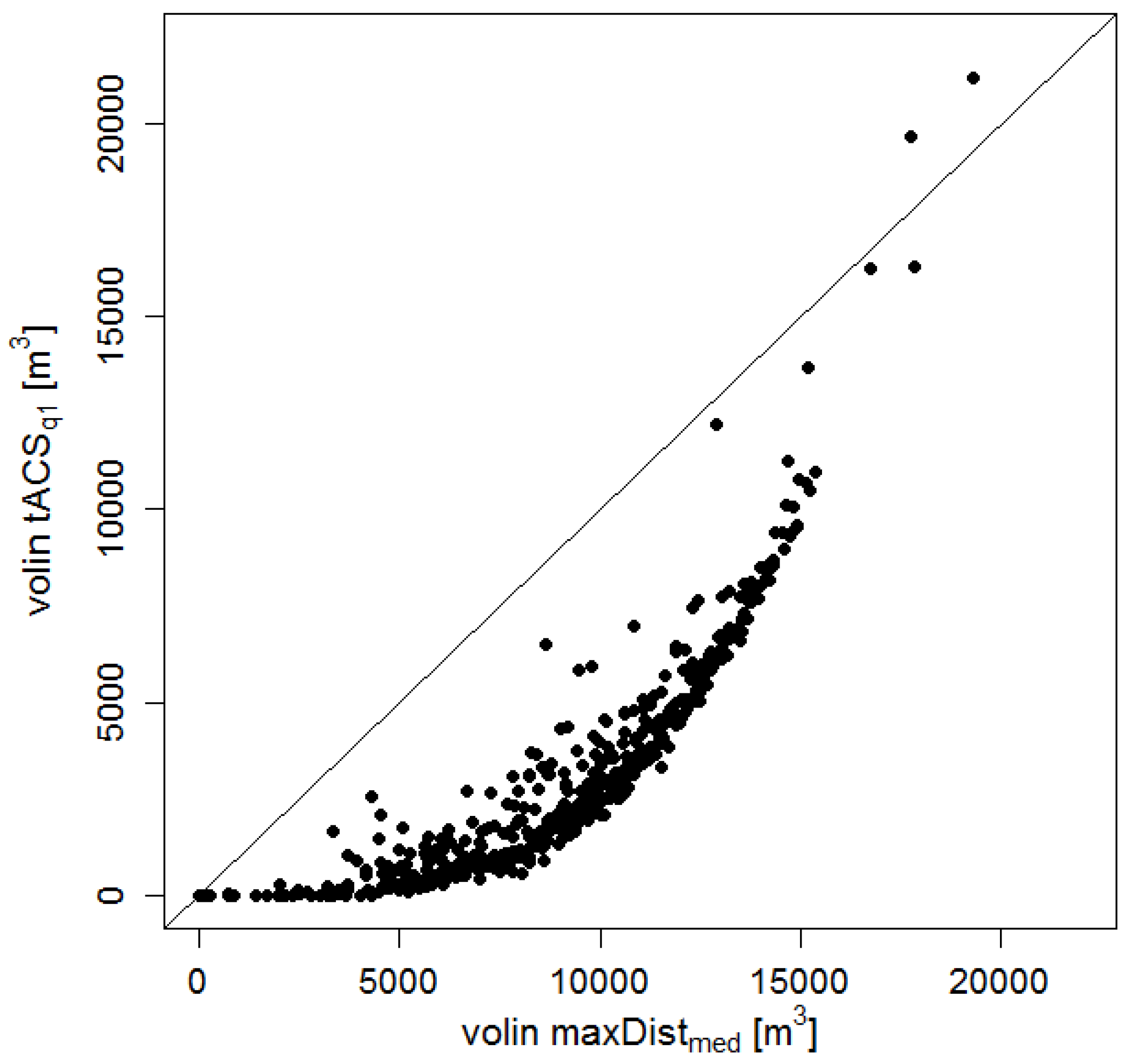 Forests 08 00239 g009