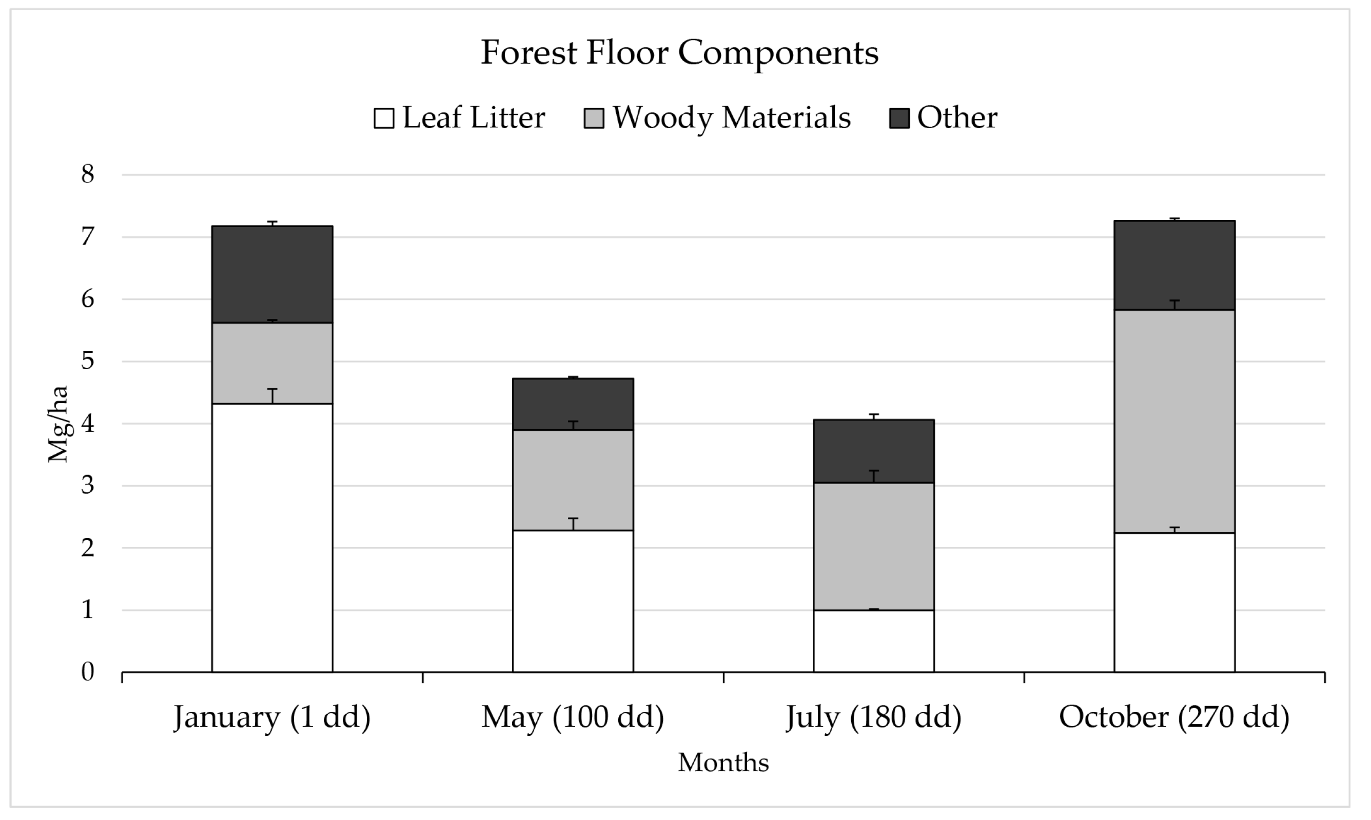 Forests 08 00240 g001