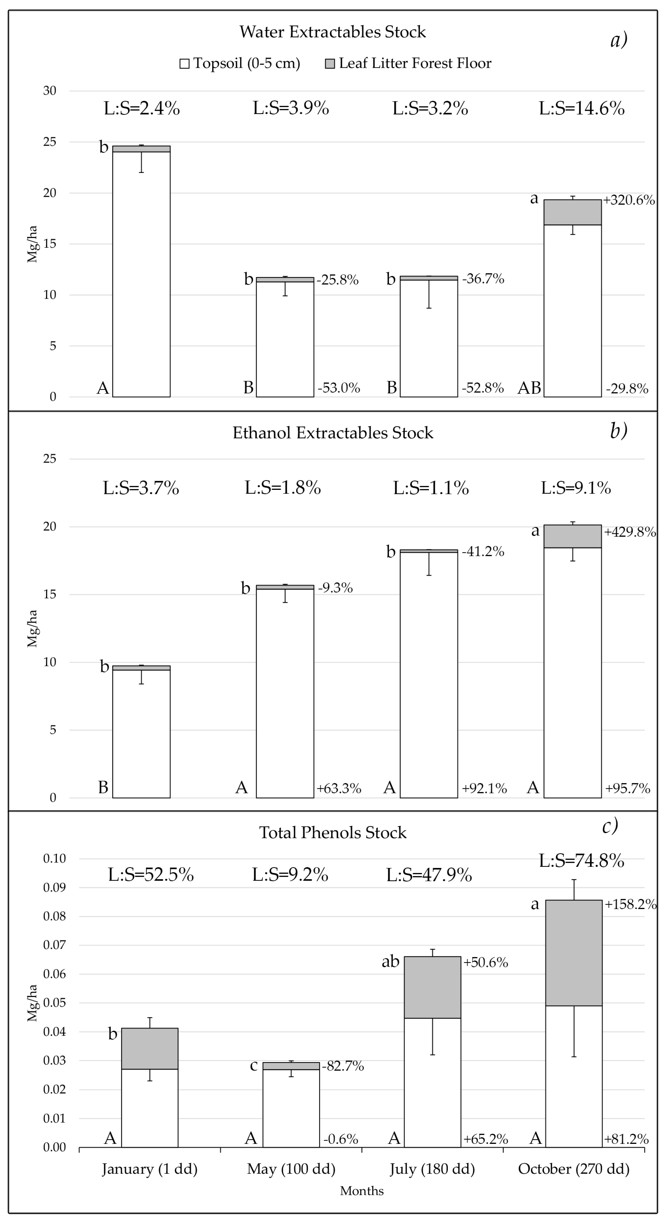 Forests 08 00240 g003