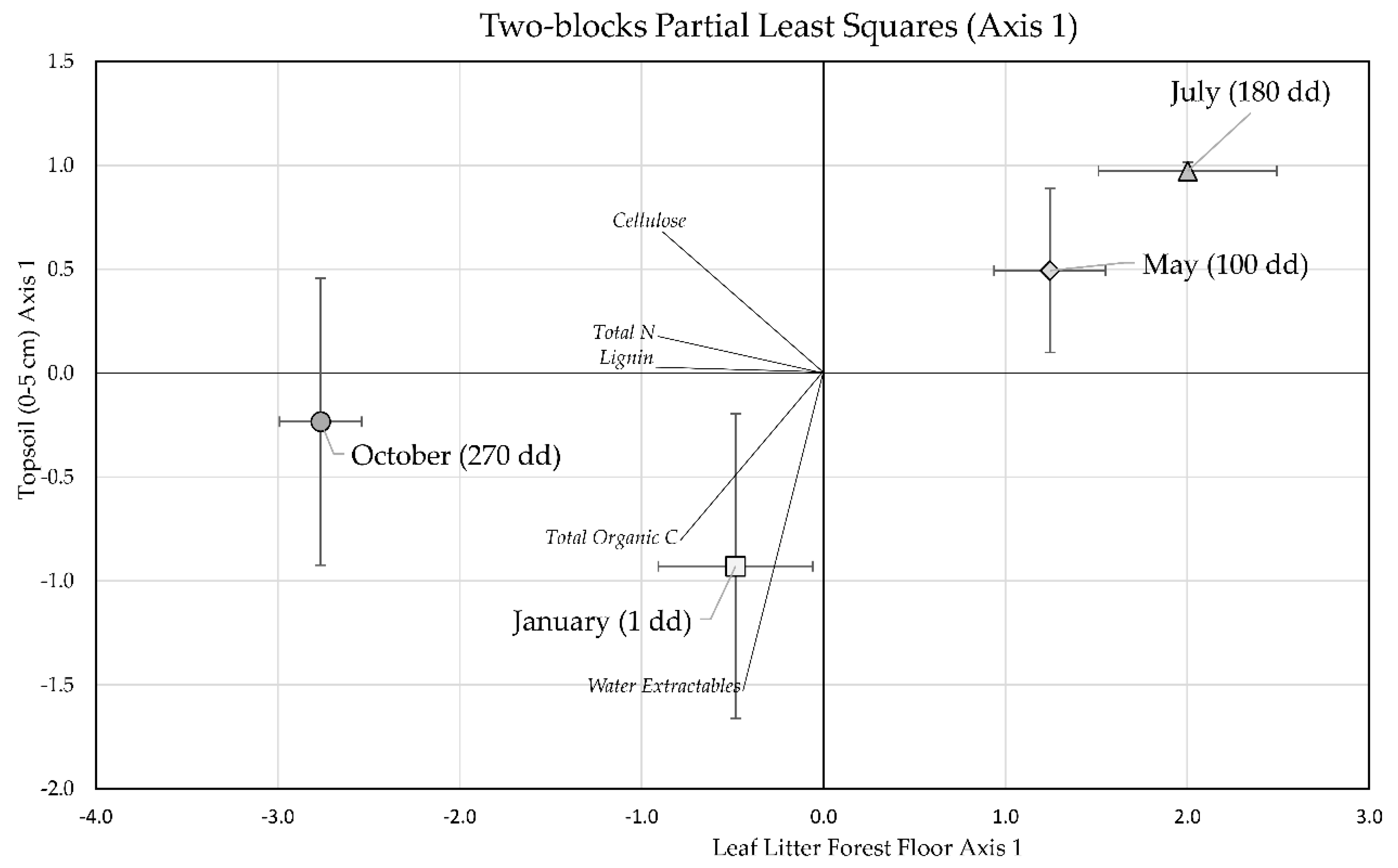 Forests 08 00240 g004