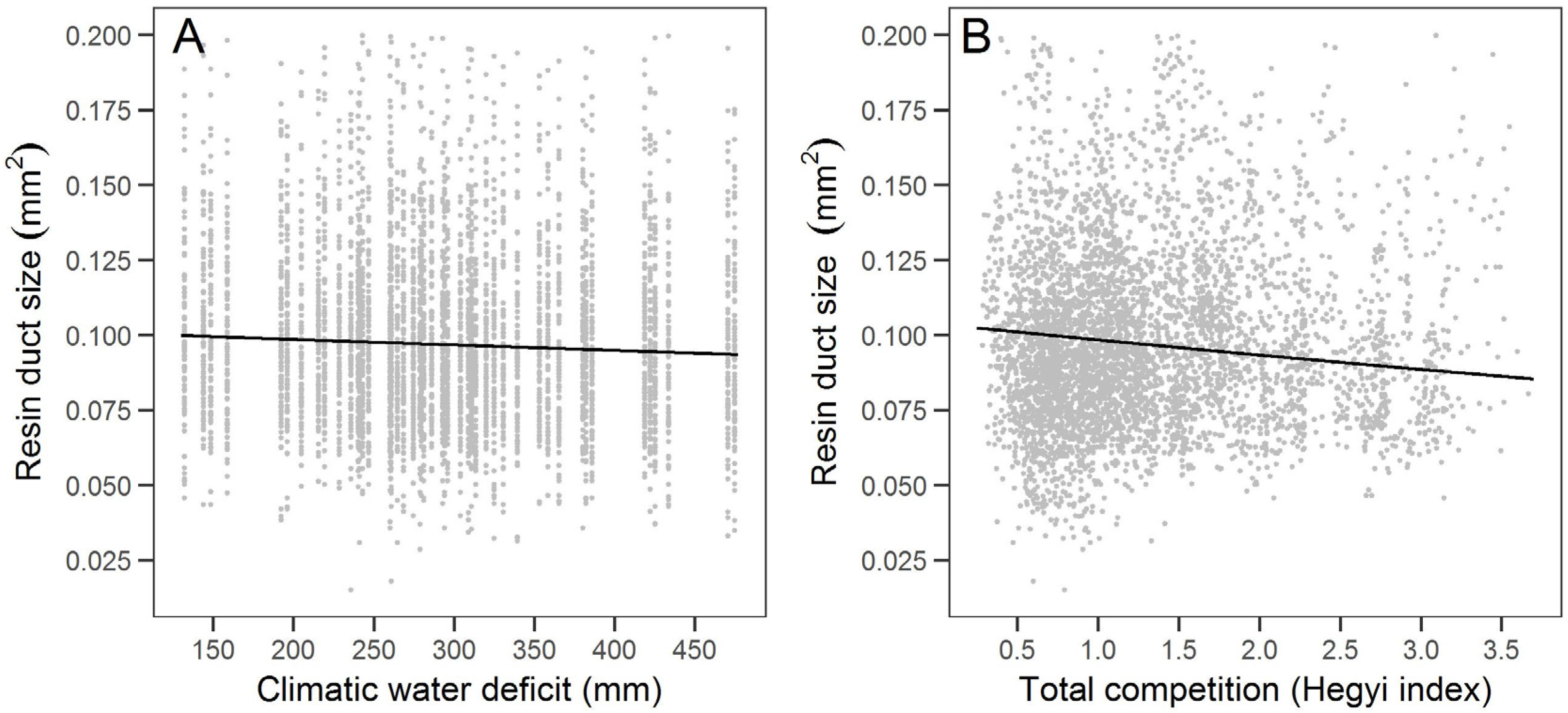 Forests 08 00244 g004