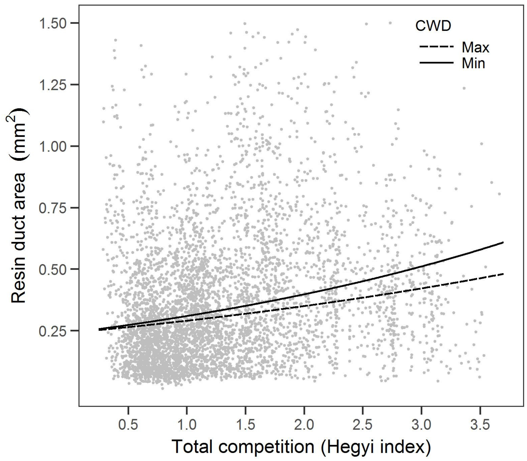 Forests 08 00244 g005