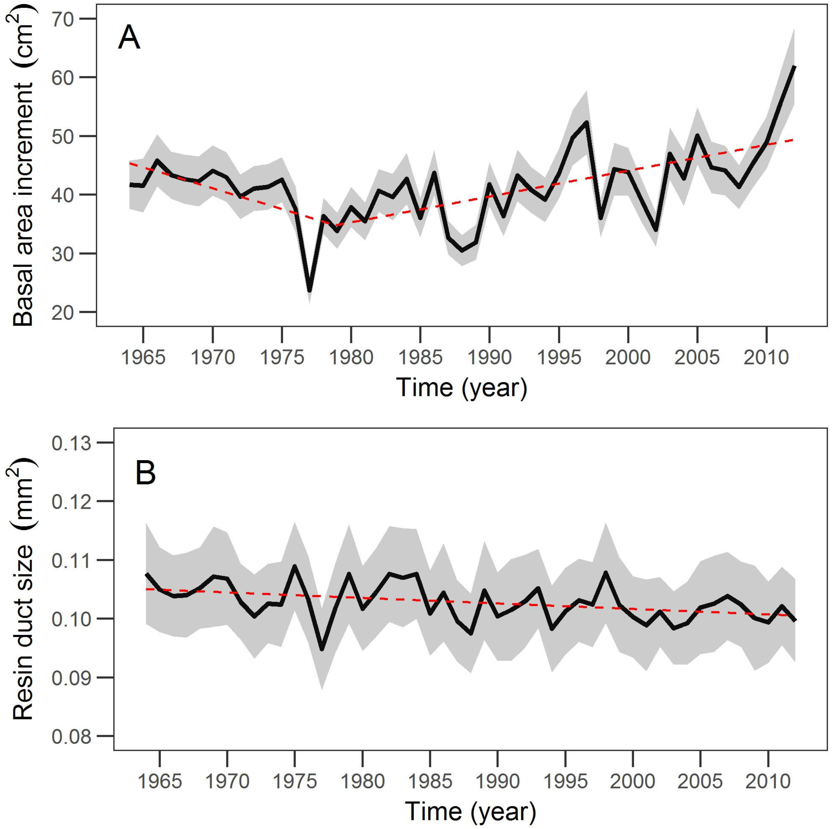 Forests 08 00244 g006