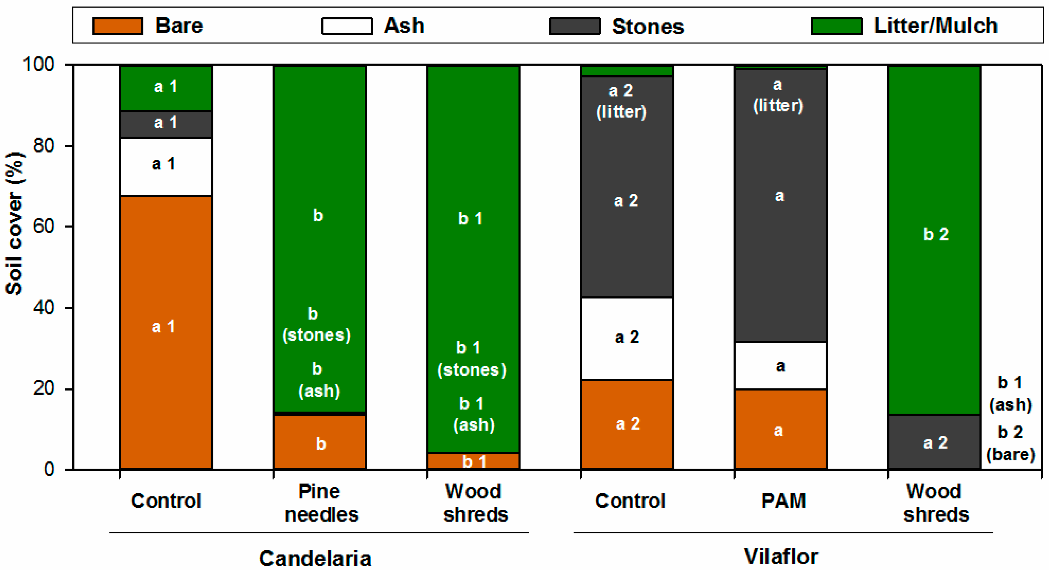 Forests 08 00247 g003