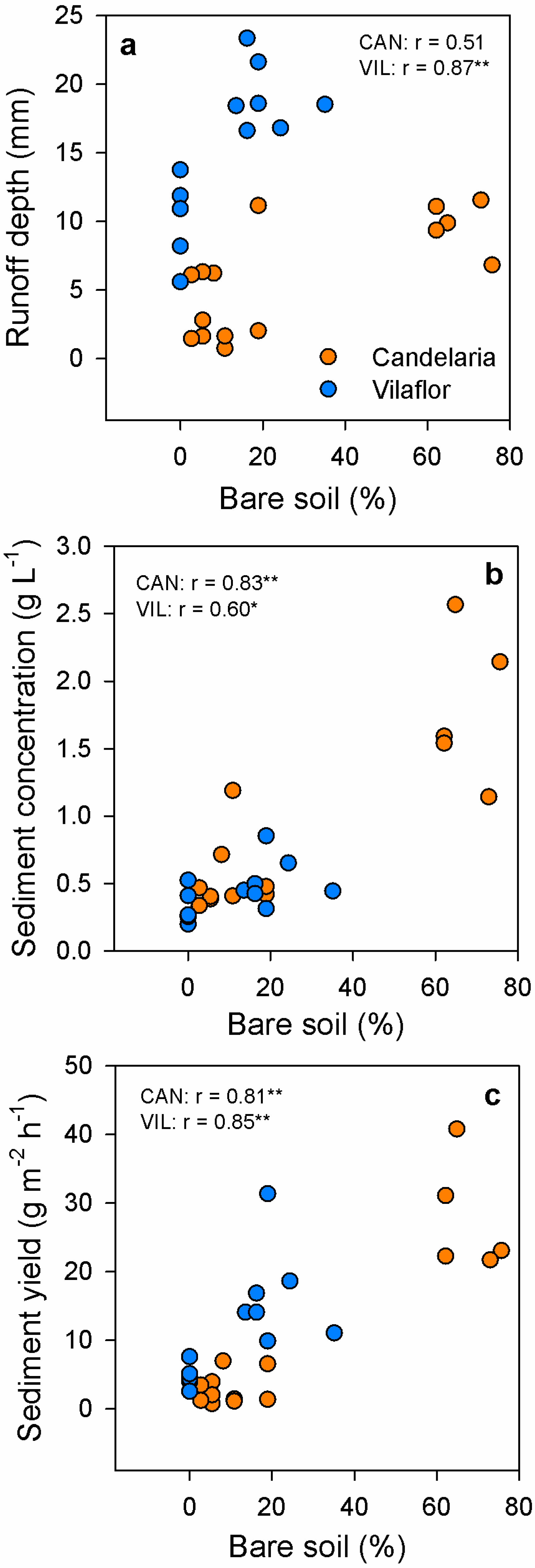 Forests 08 00247 g004