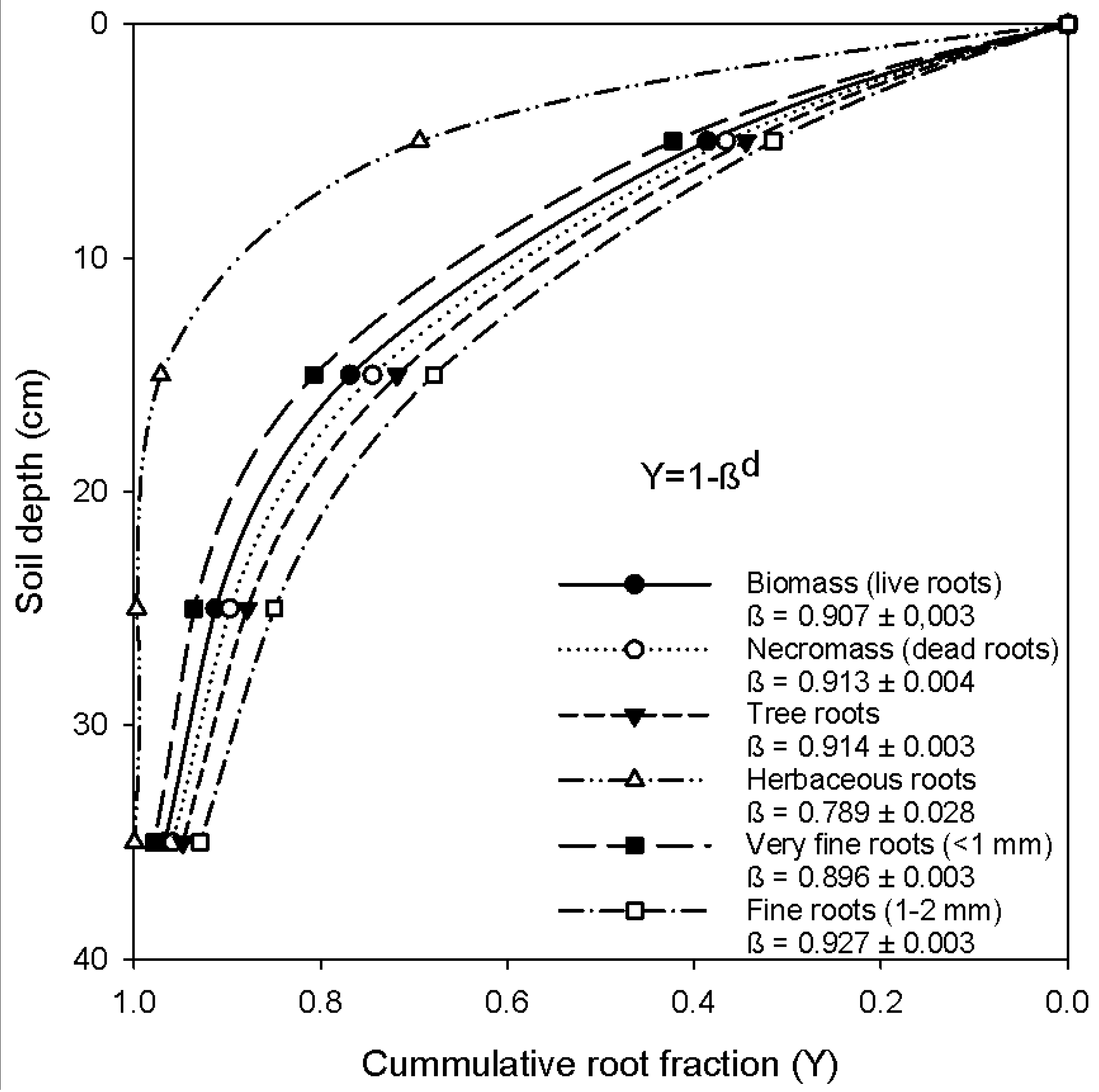 Forests 08 00249 g001