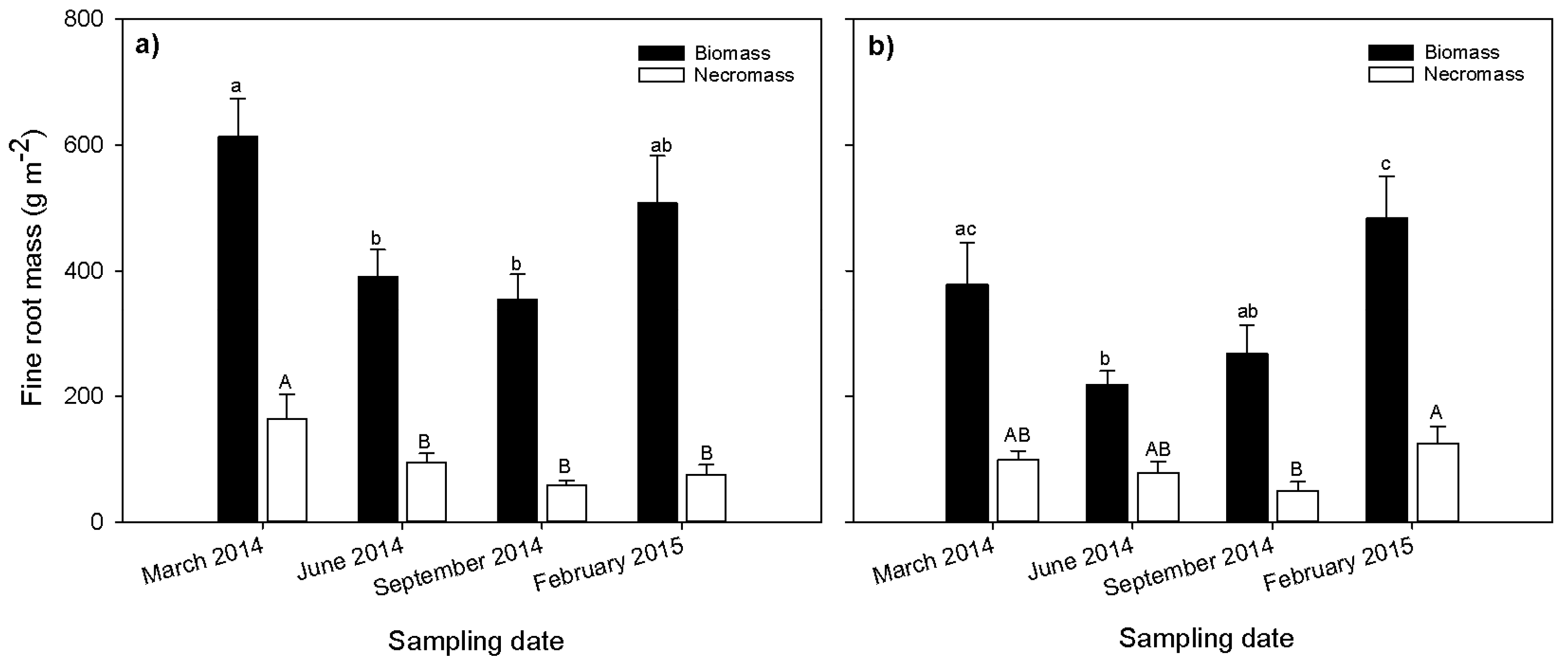 Forests 08 00249 g002