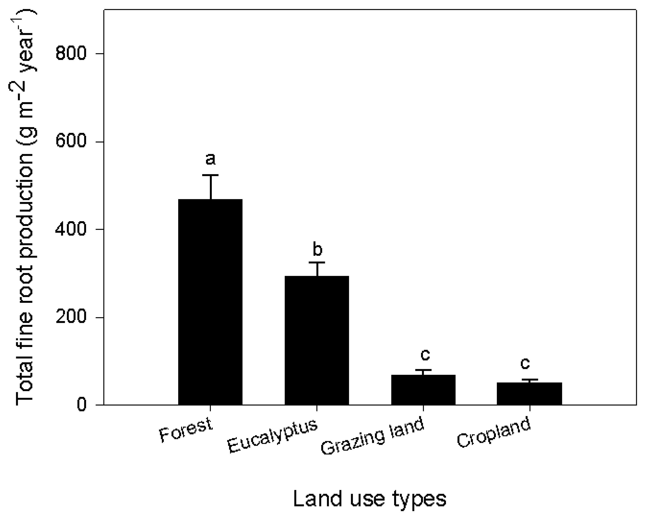Forests 08 00249 g003