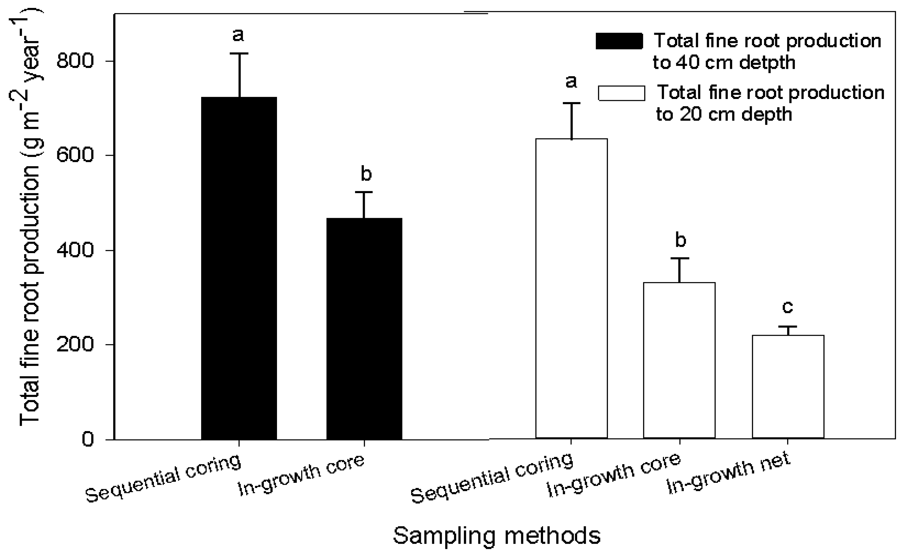 Forests 08 00249 g004