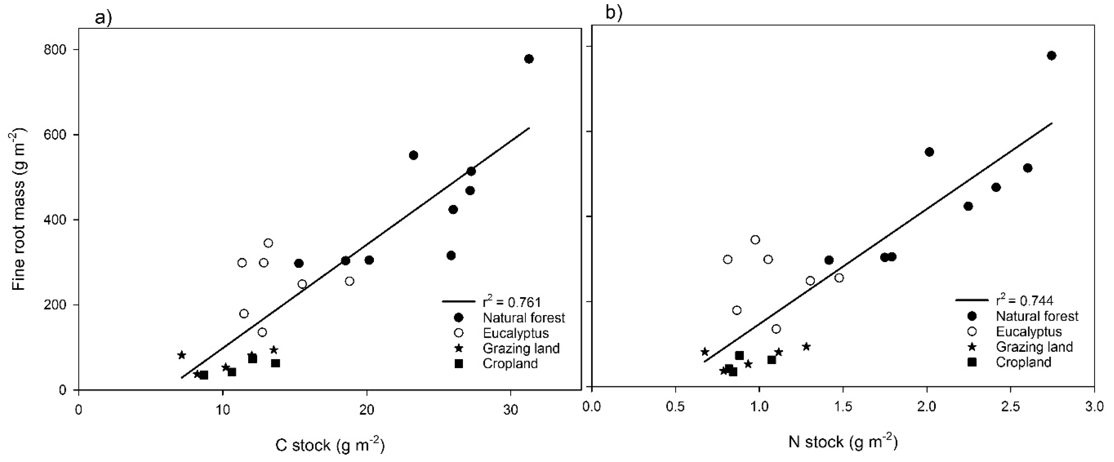 Forests 08 00249 g005