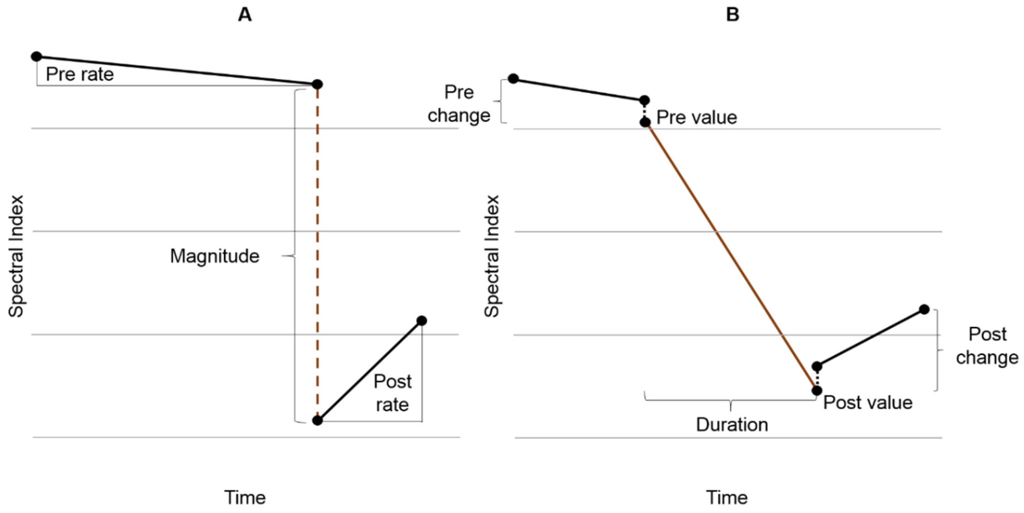 Forests 08 00251 g003