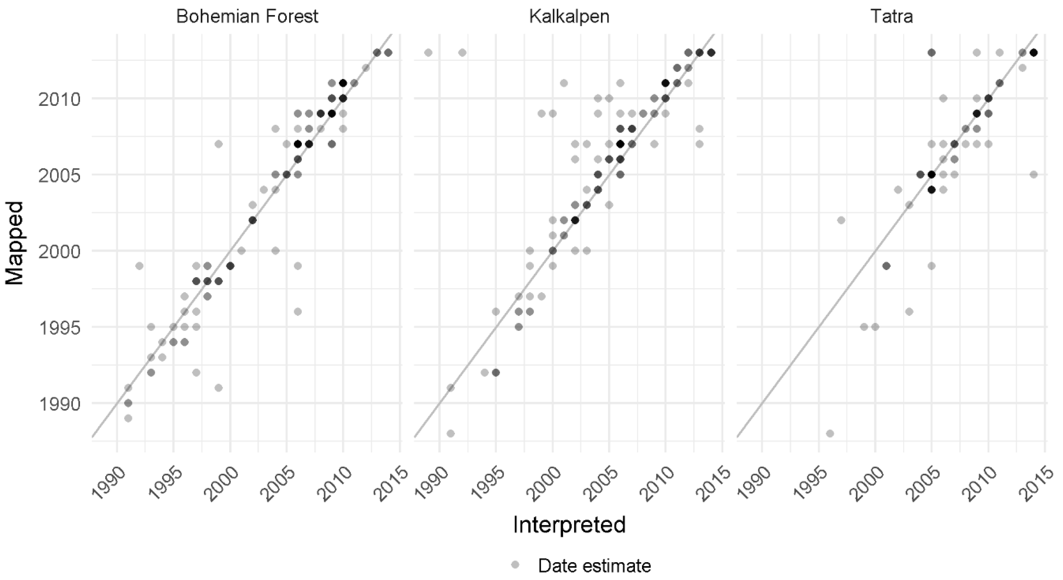 Forests 08 00251 g004