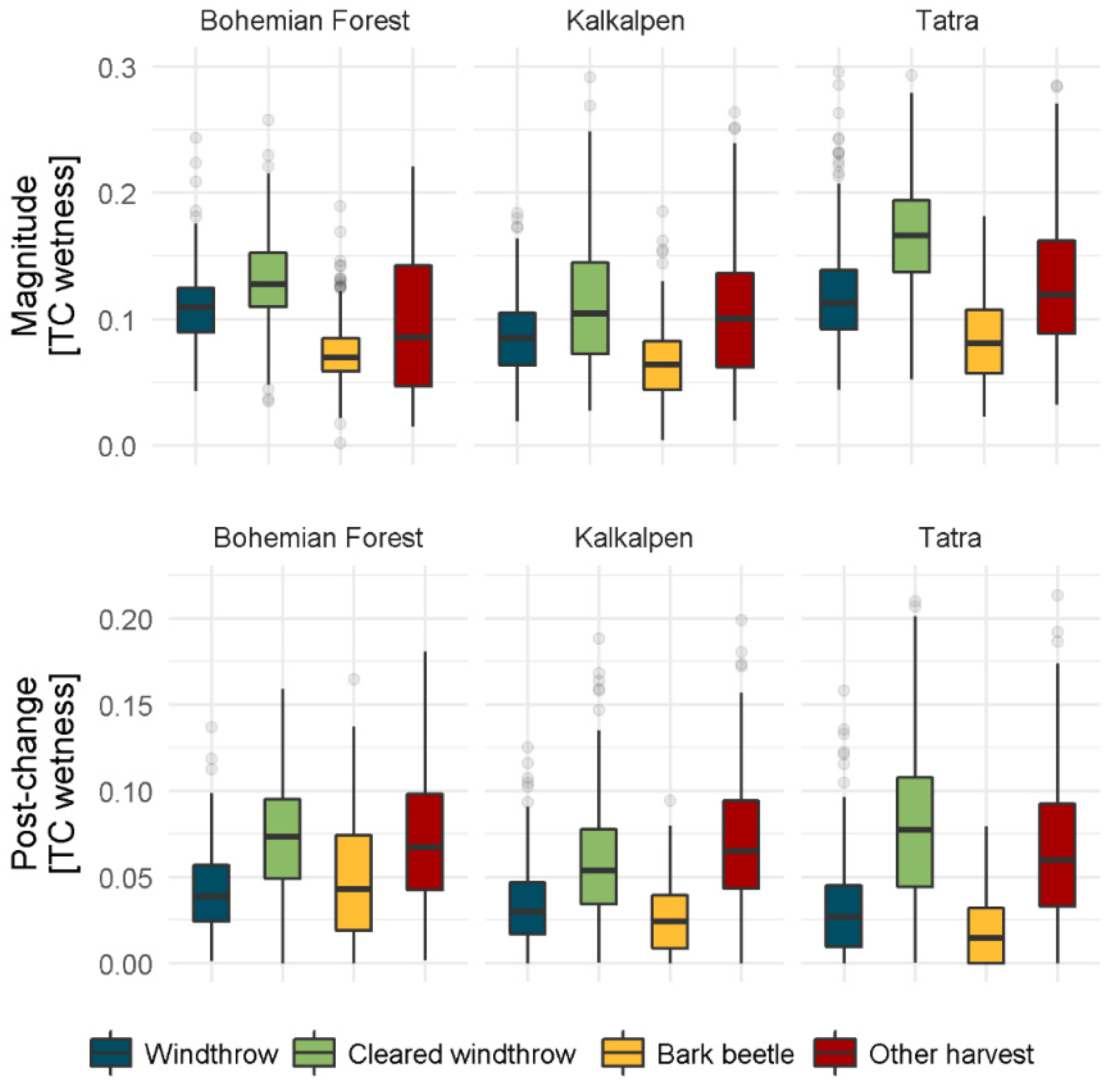 Forests 08 00251 g007