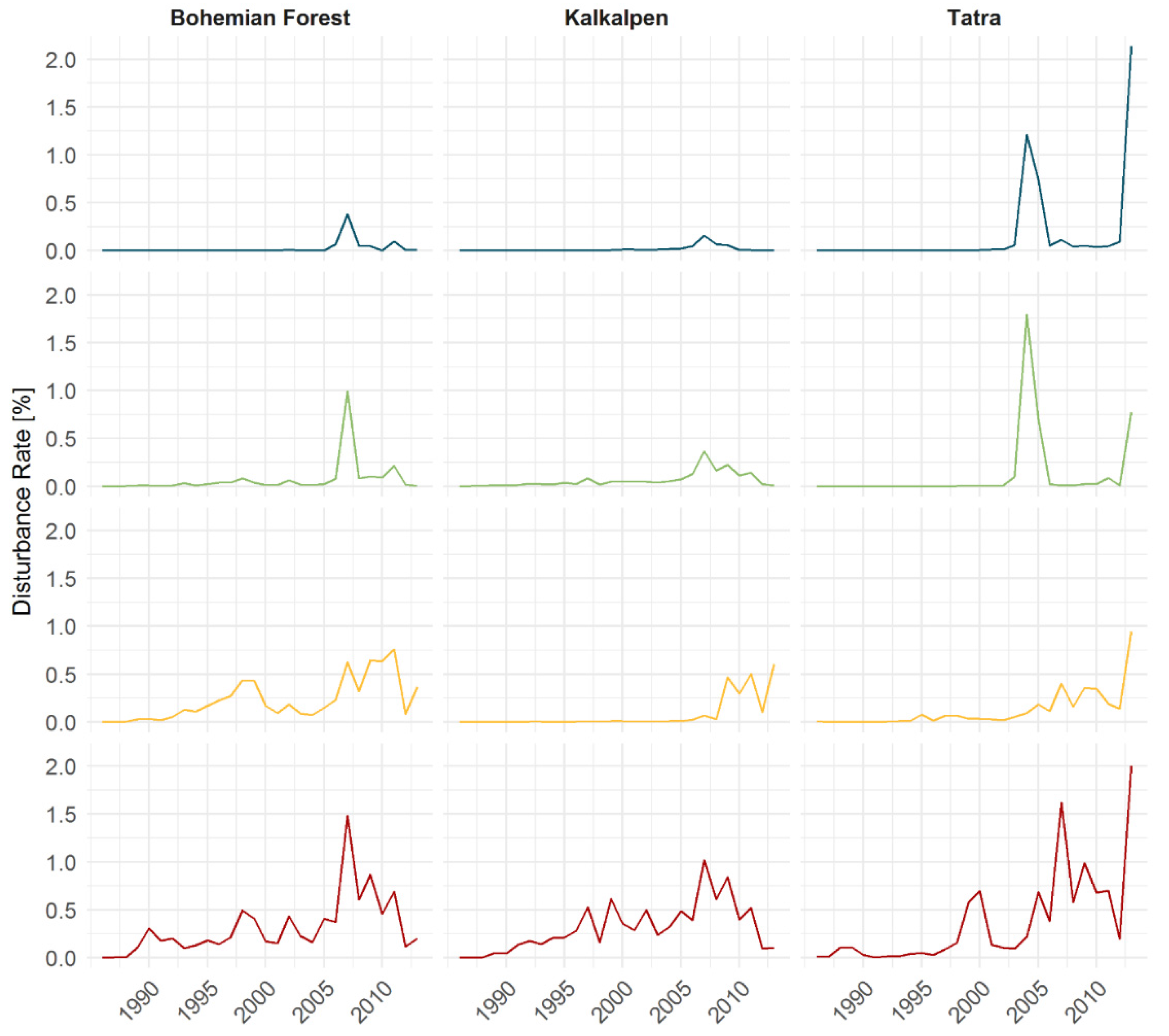 Forests 08 00251 g010