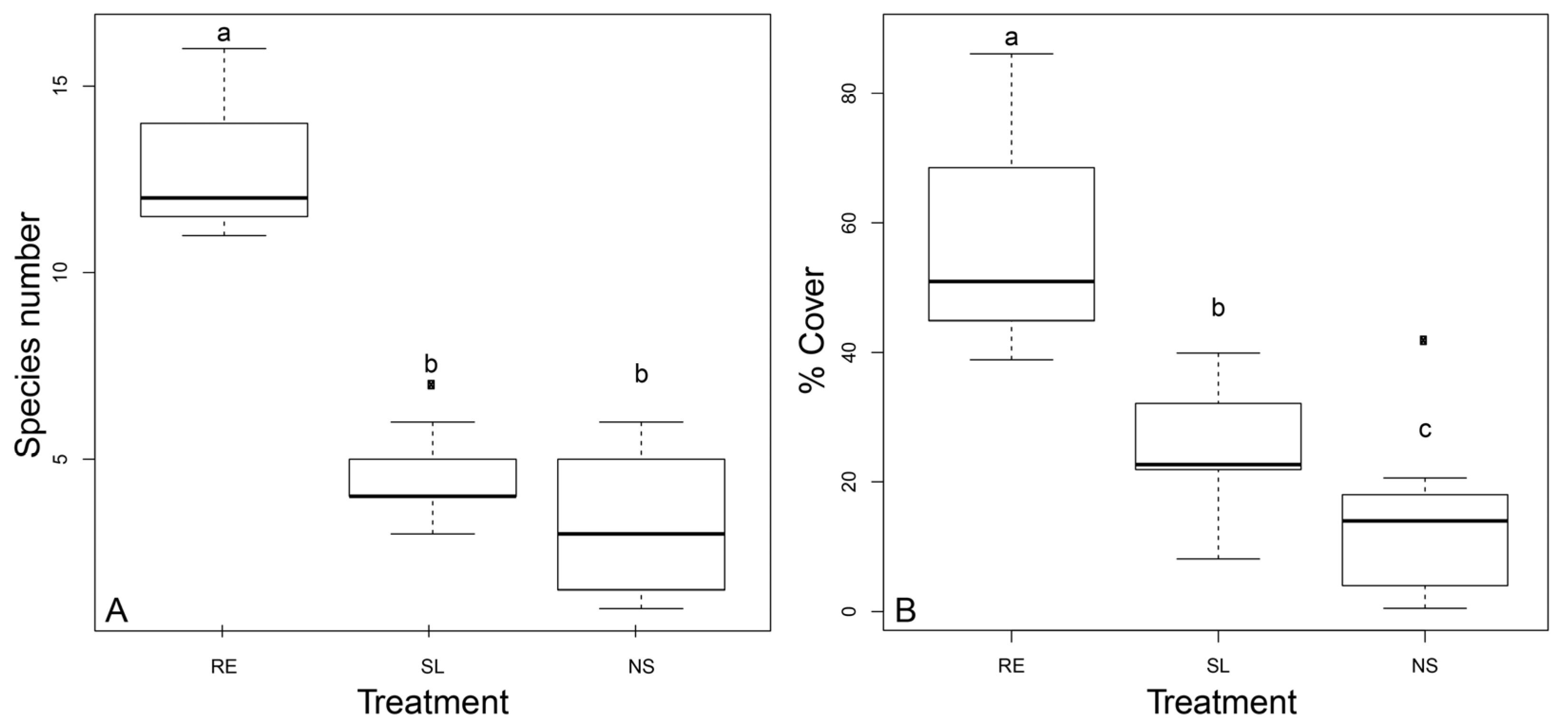 Forests 08 00252 g002
