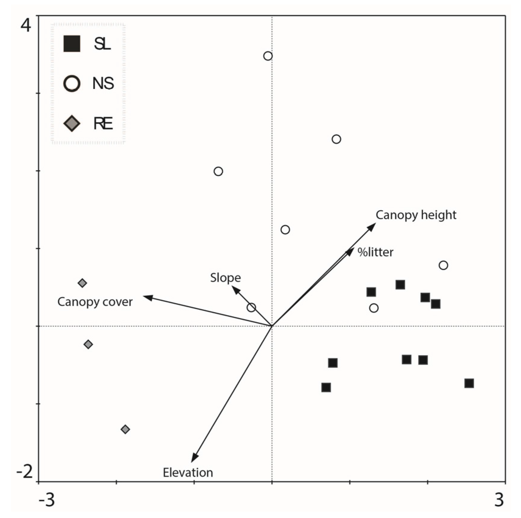 Forests 08 00252 g005