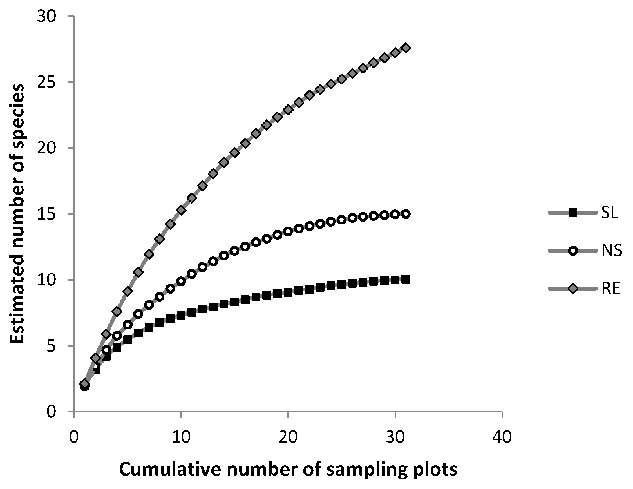 Forests 08 00252 g006