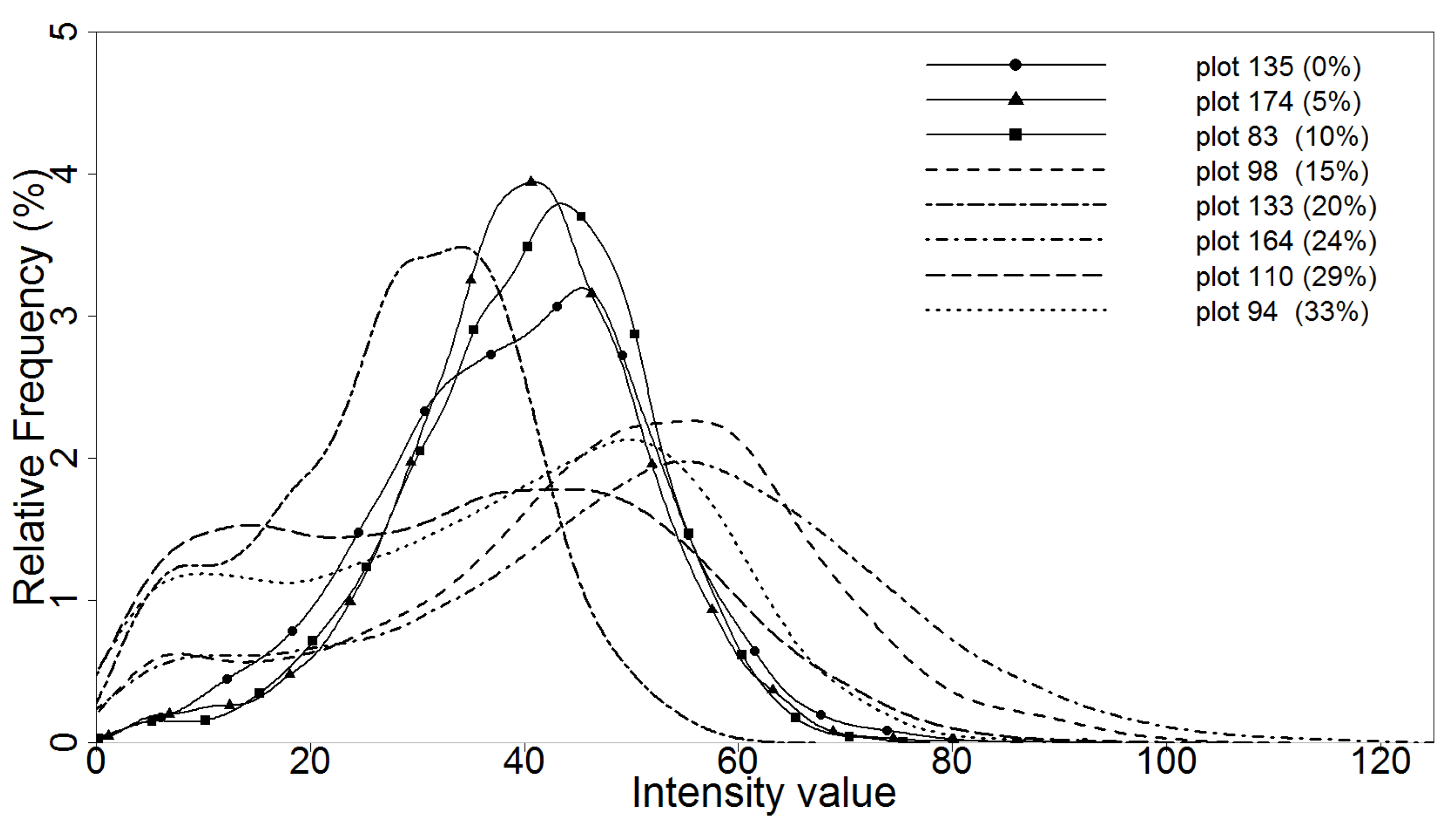 Forests 08 00253 g003