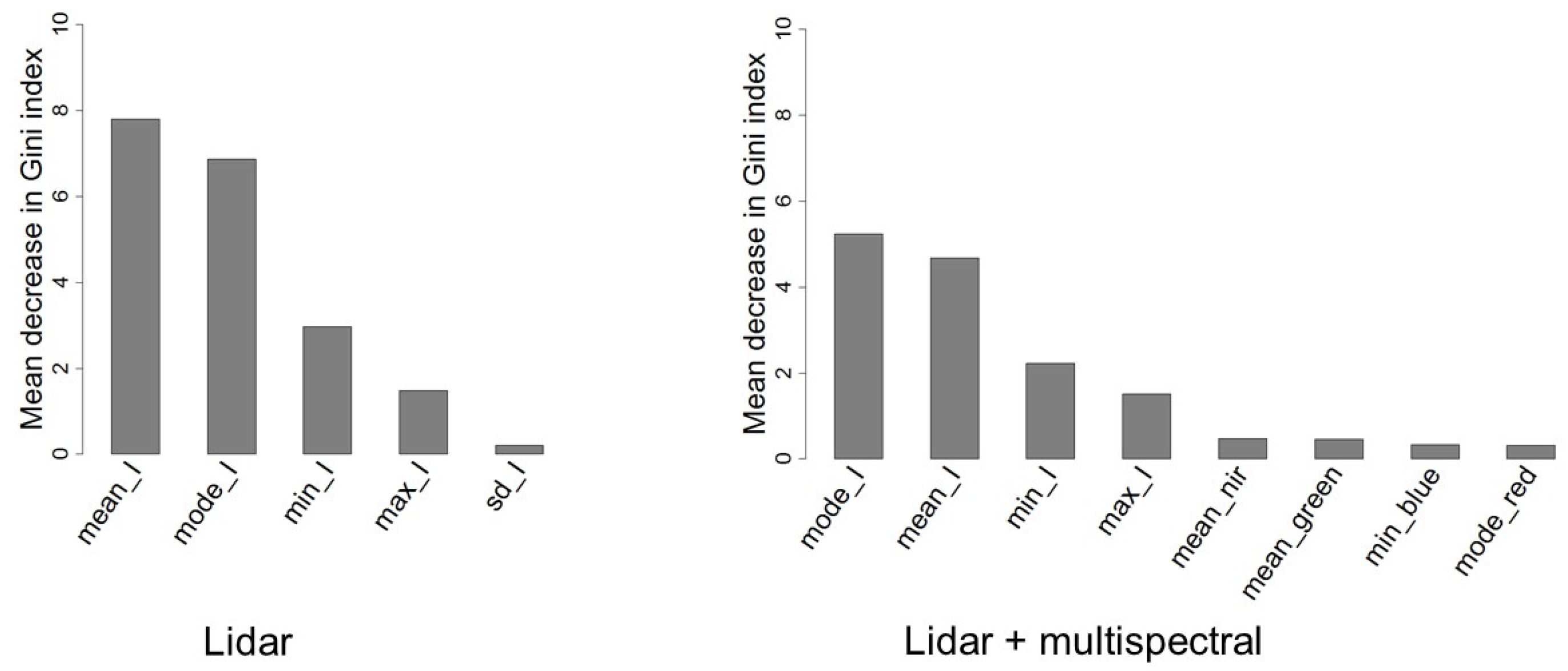 Forests 08 00253 g005
