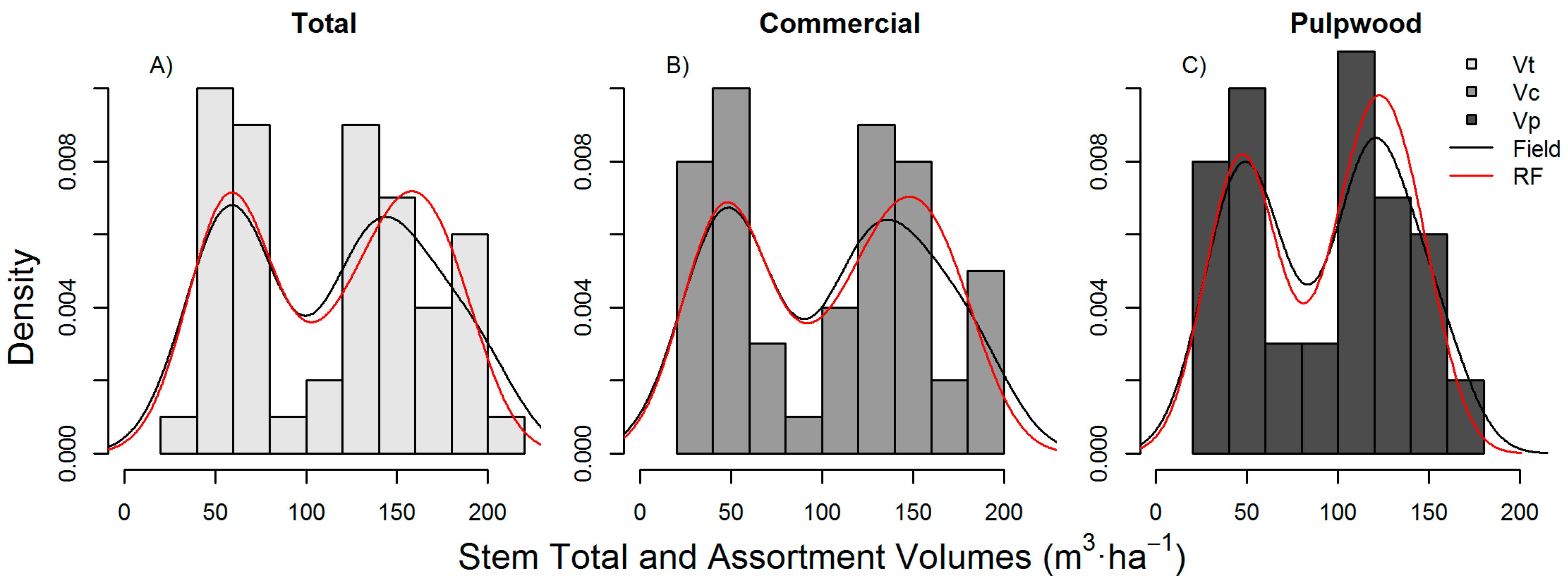 Forests 08 00254 g004