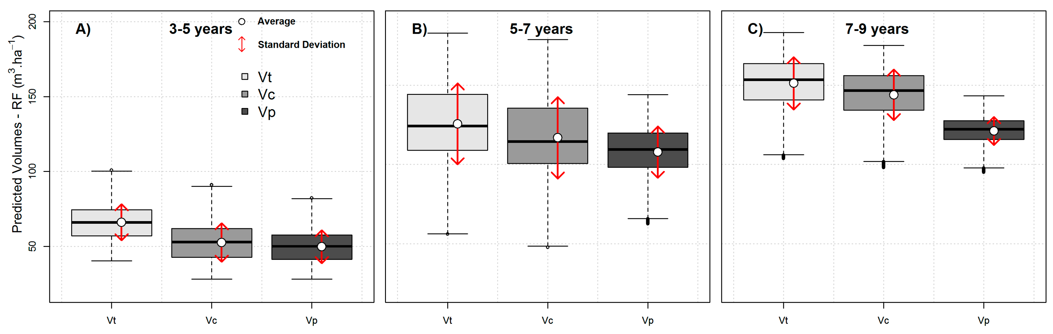 Forests 08 00254 g006