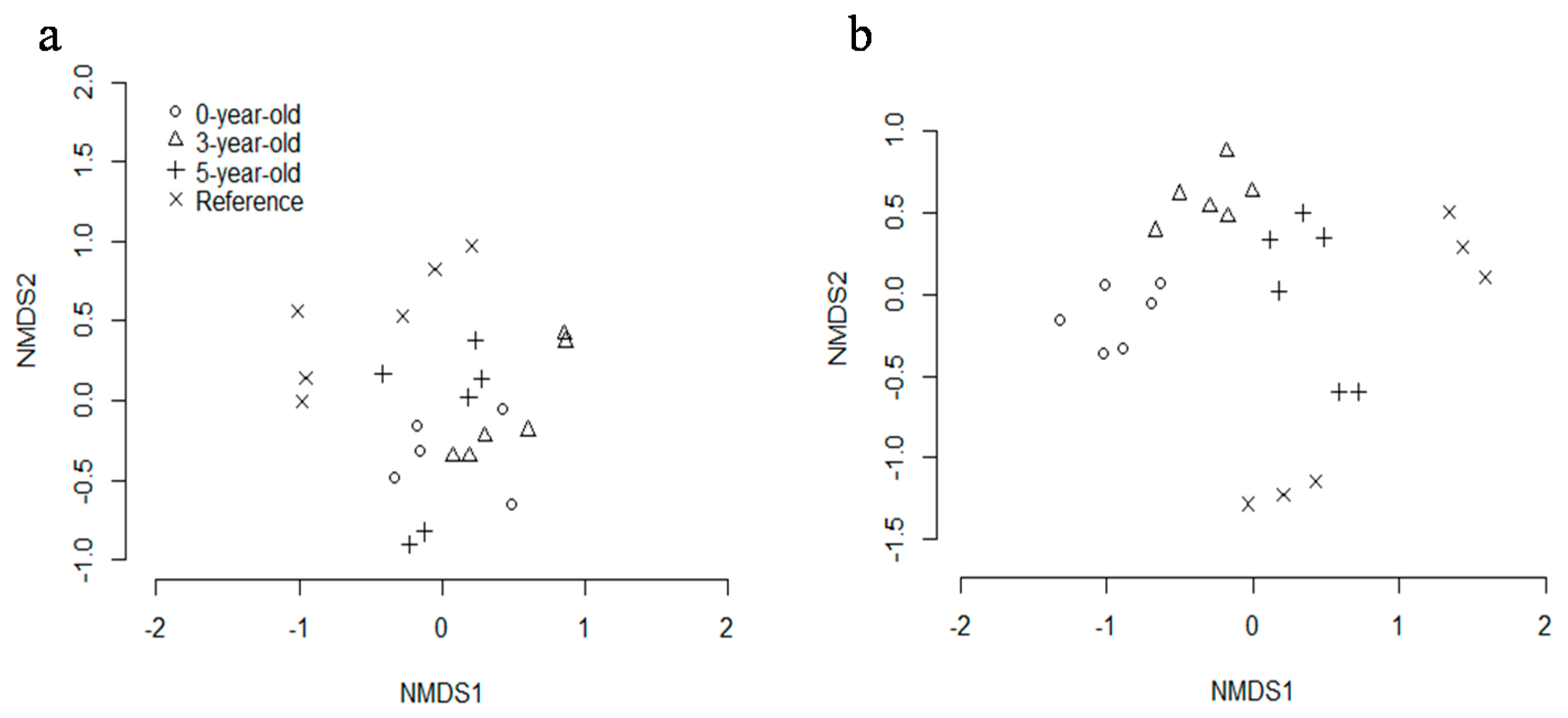 Forests 08 00255 g001