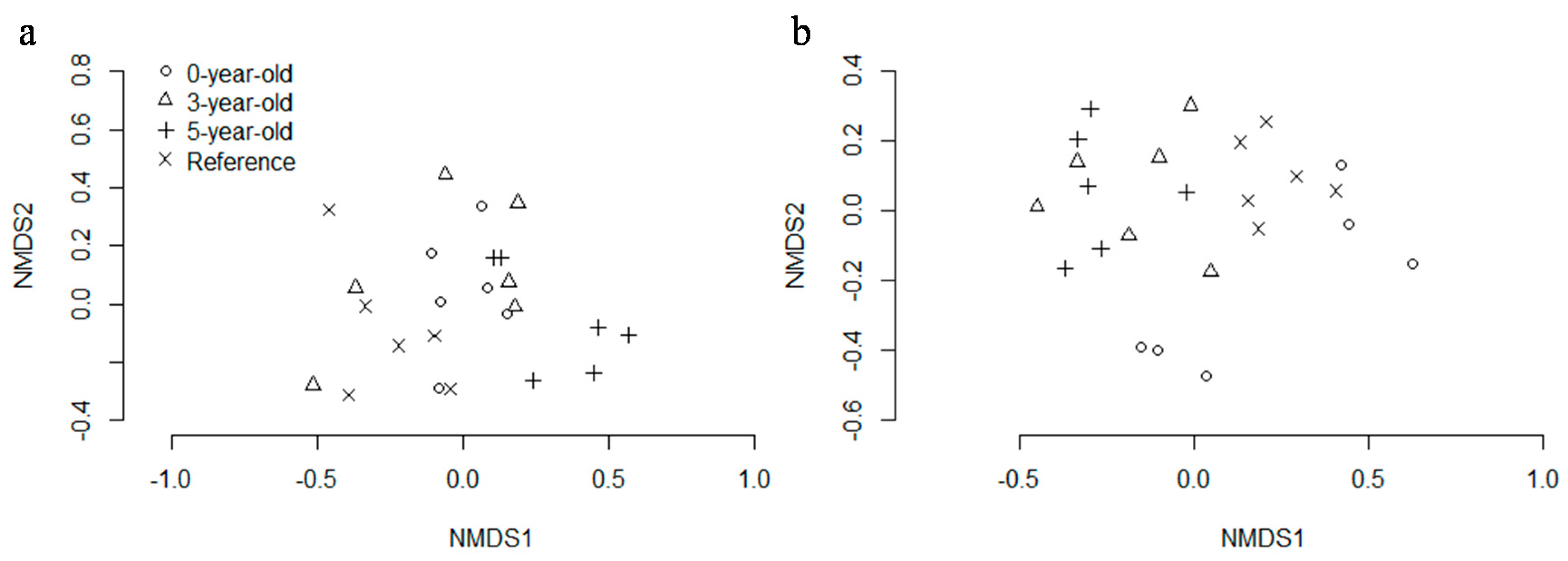 Forests 08 00255 g002