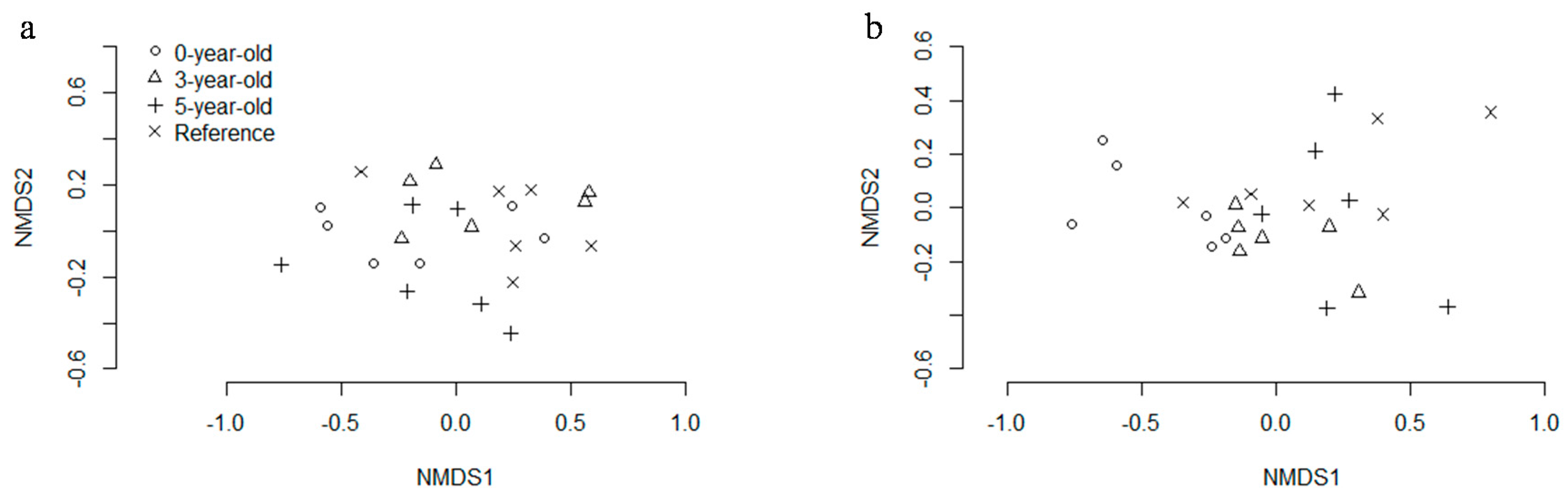 Forests 08 00255 g003