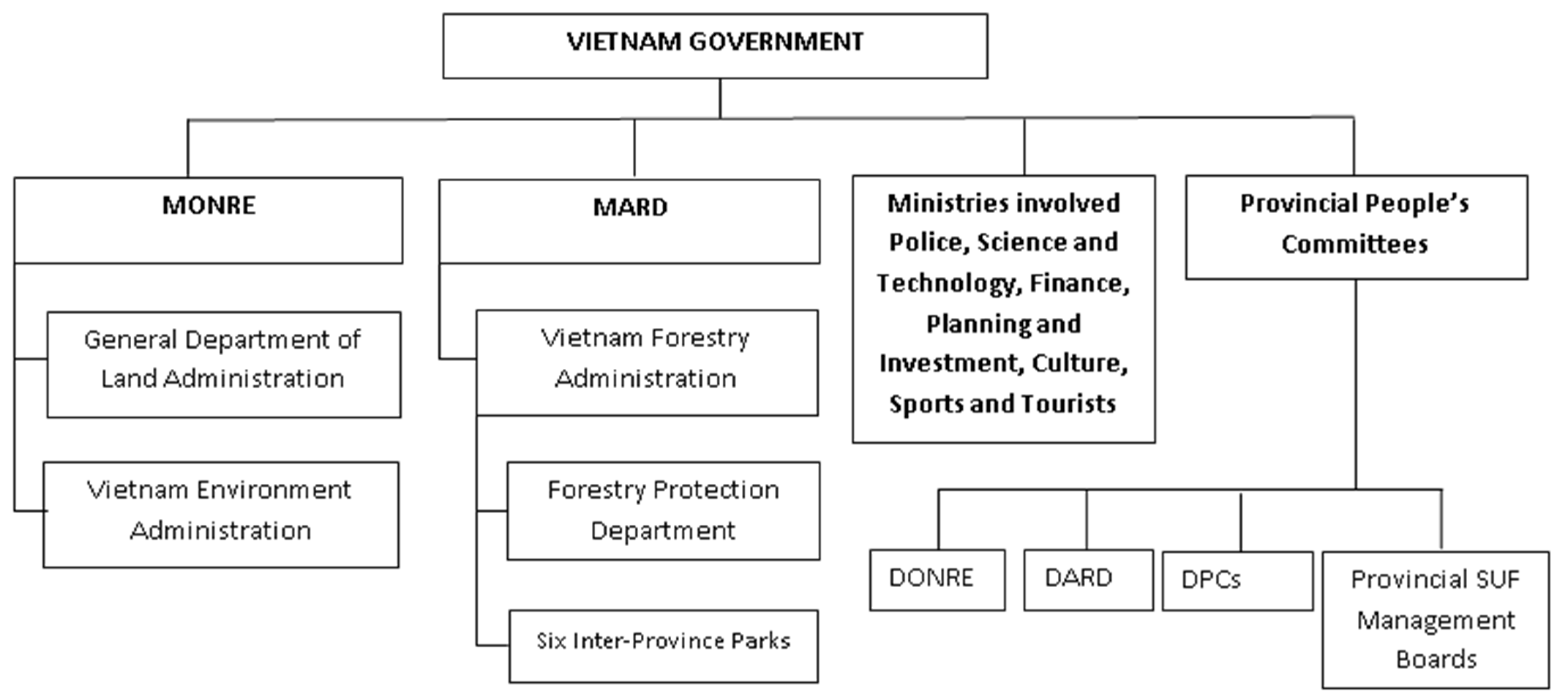 Forests 08 00262 g001