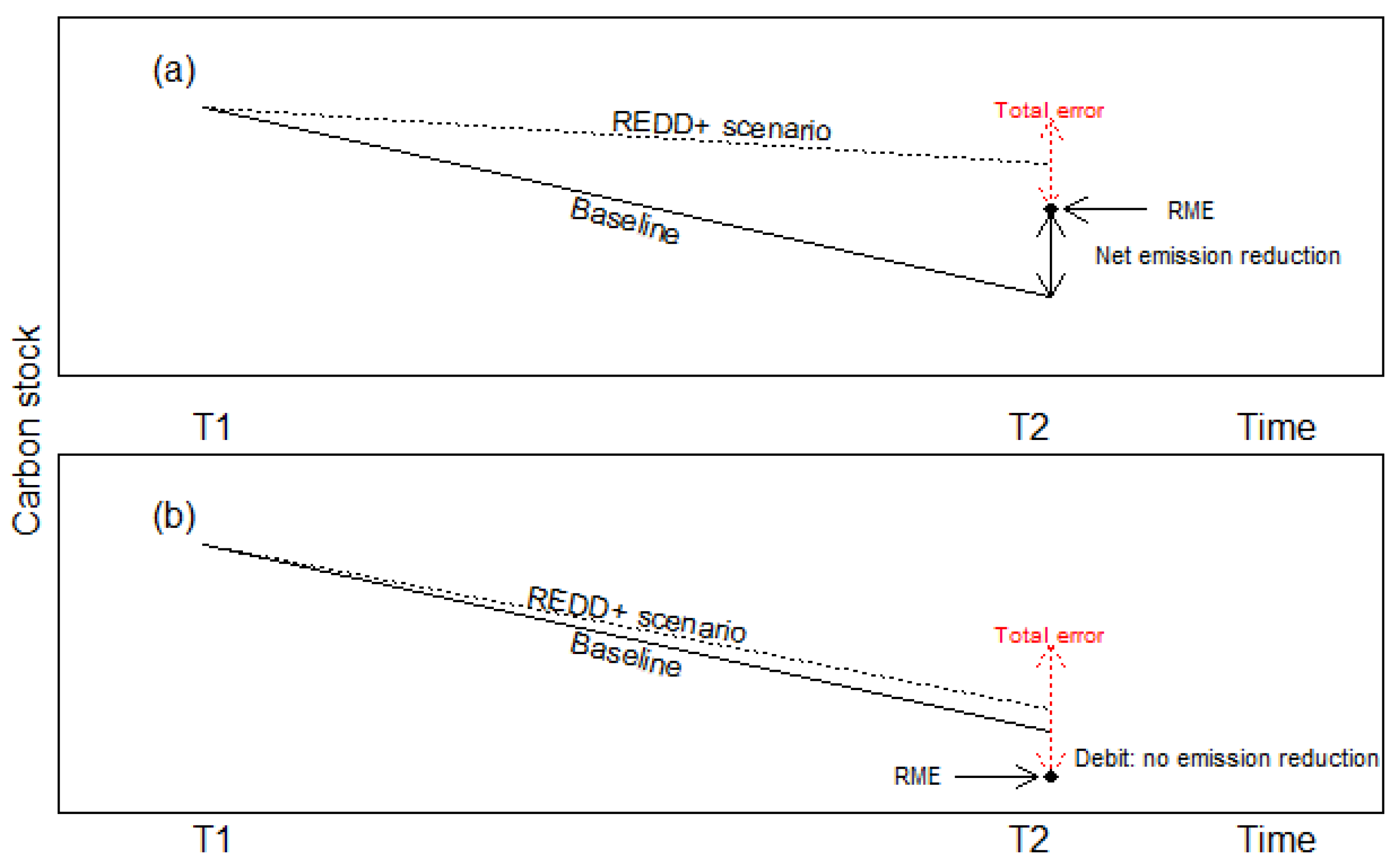Forests 08 00271 g001