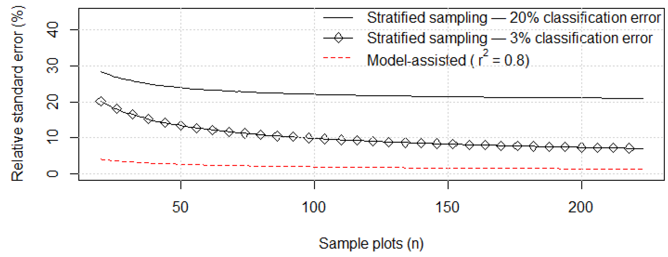 Forests 08 00271 g002