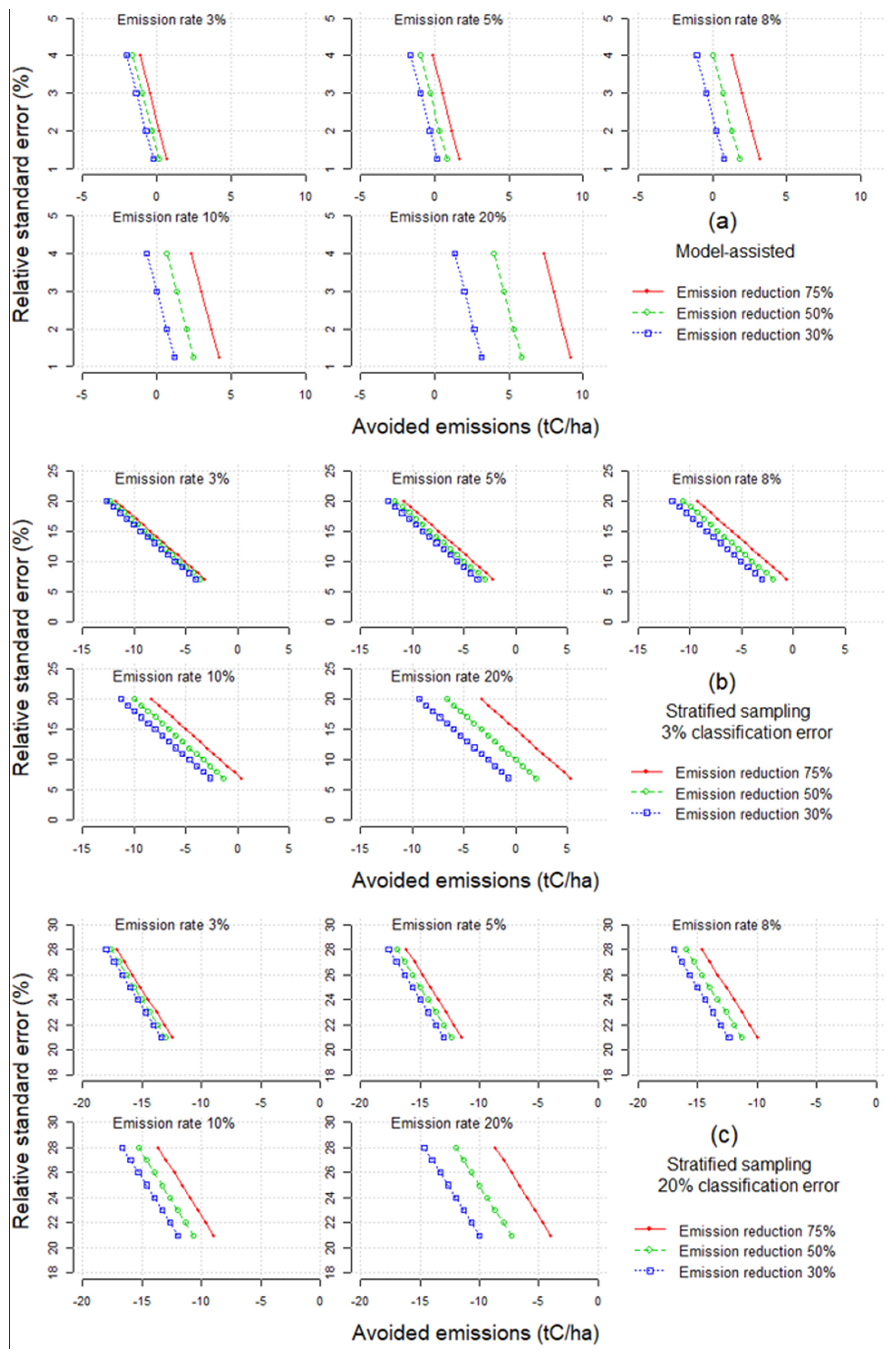 Forests 08 00271 g003