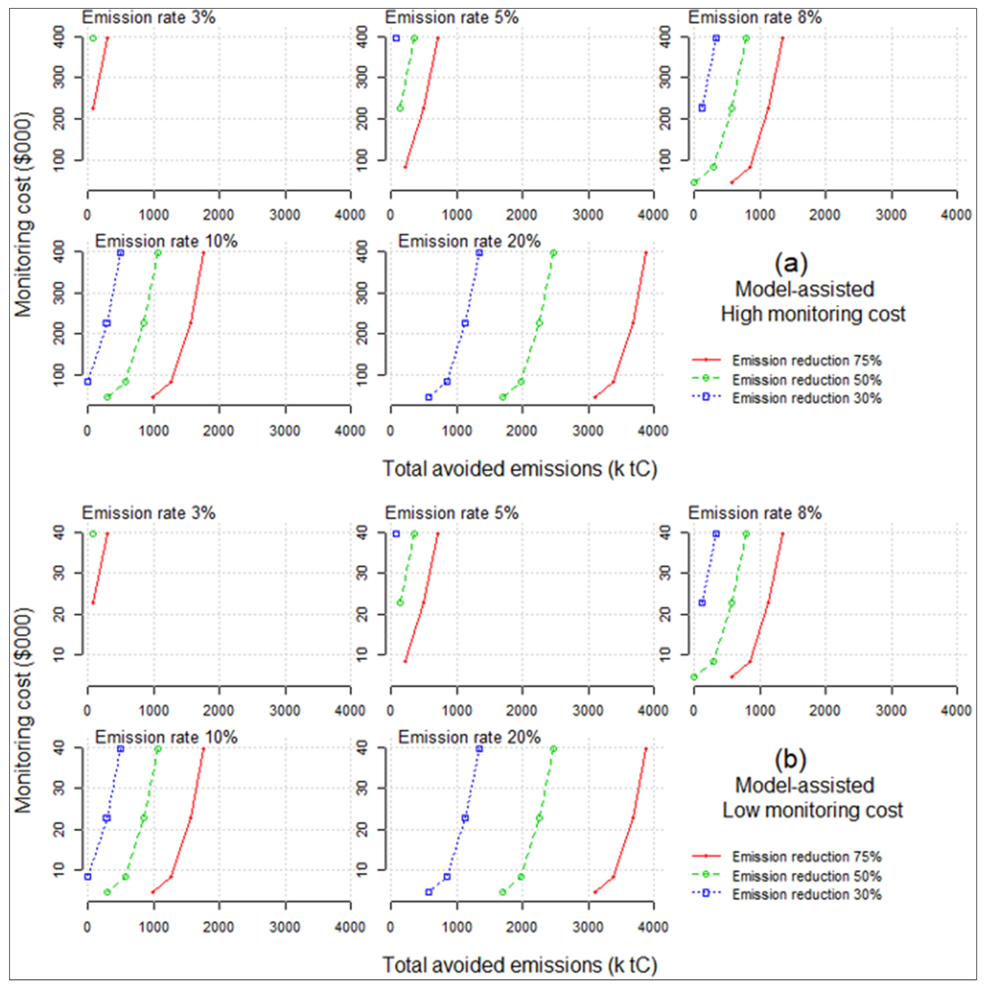 Forests 08 00271 g004