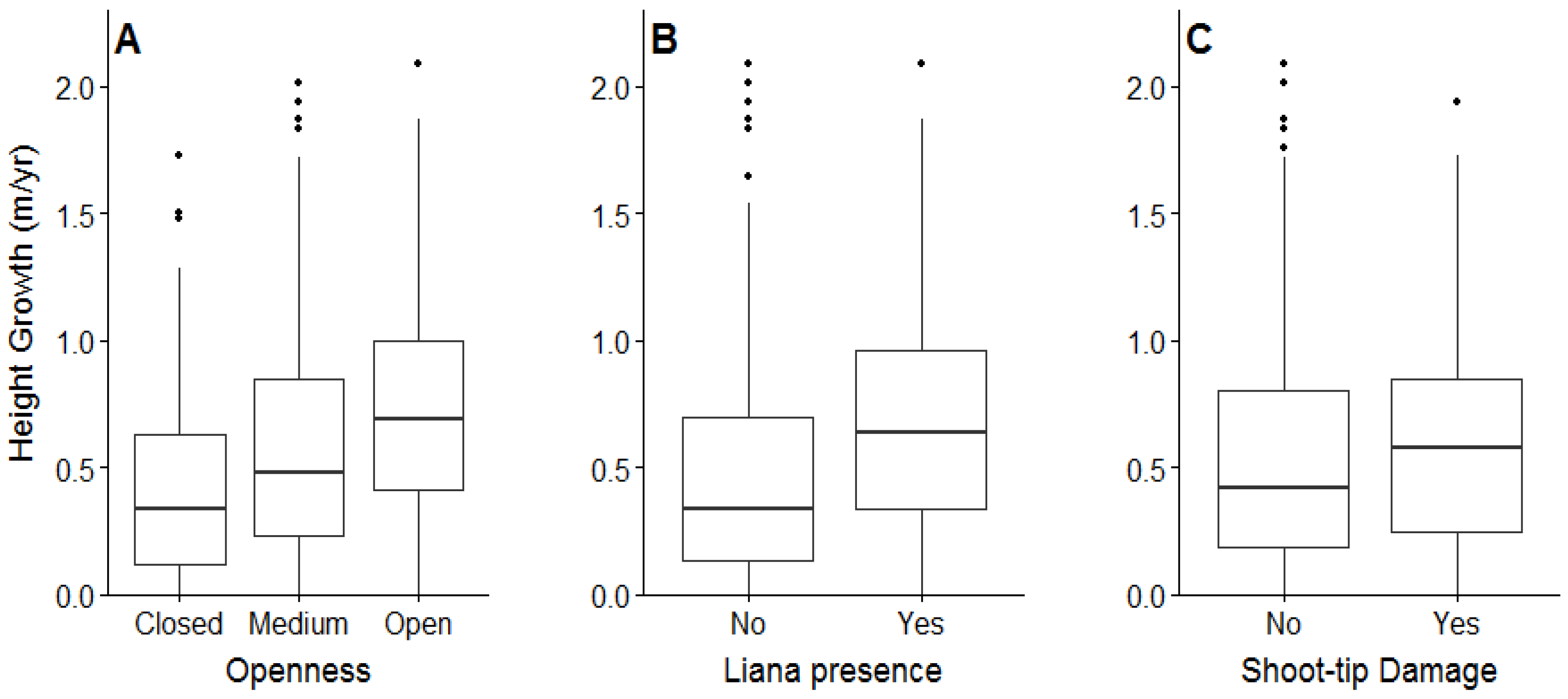 Forests 08 00272 g002