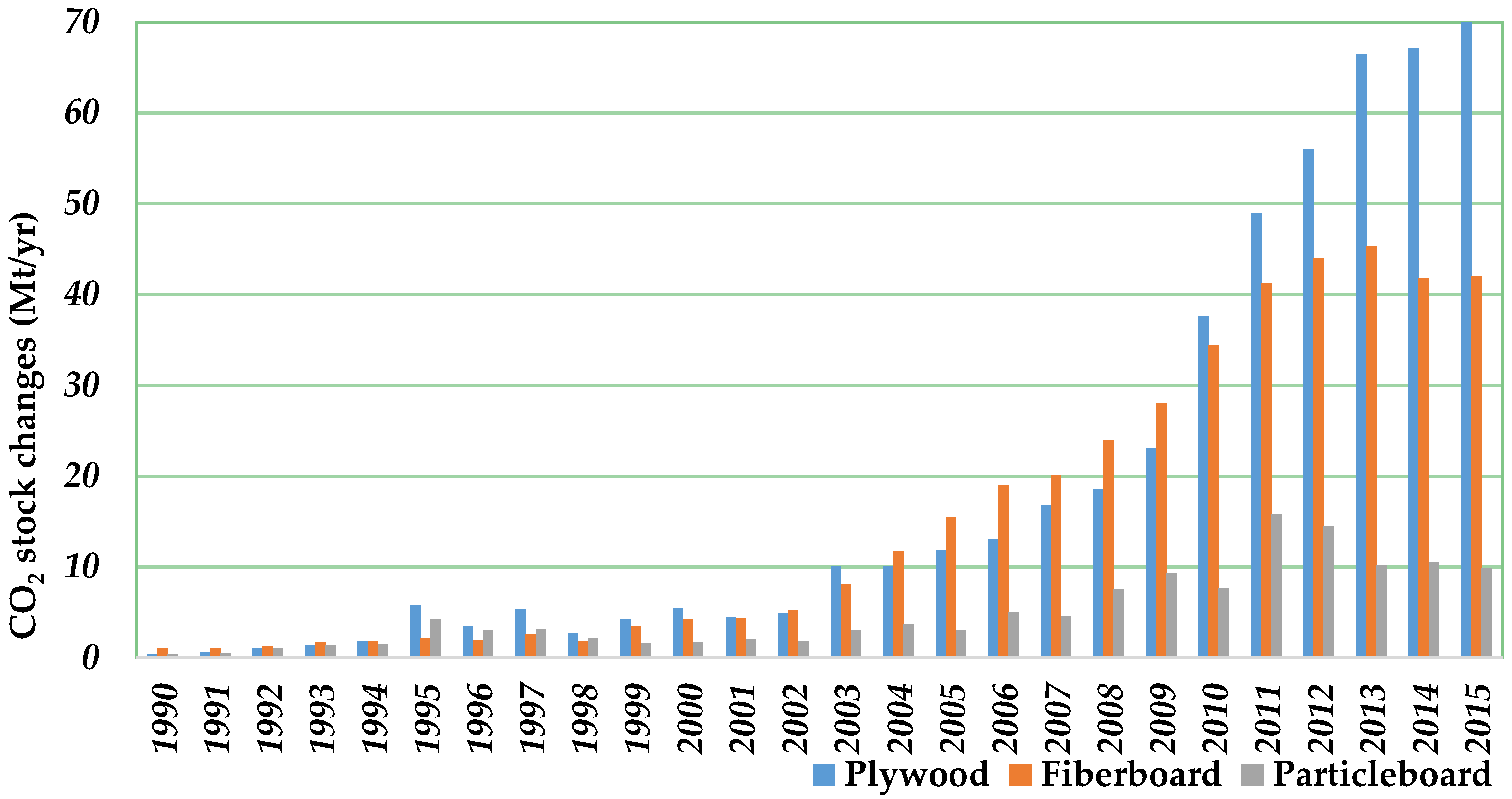 Forests 08 00273 g004