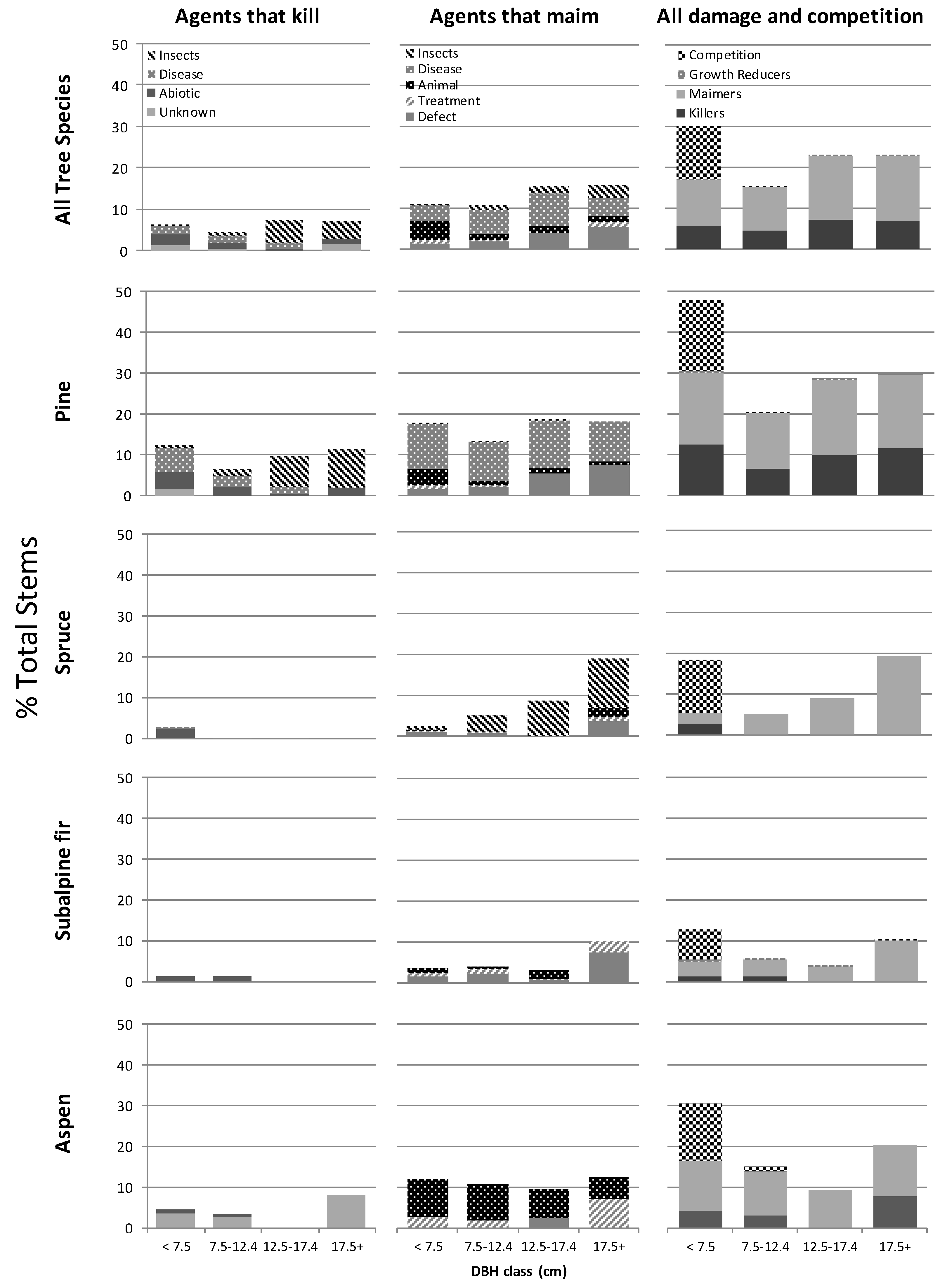 Forests 08 00280 g002 Forests 08 00280 g002