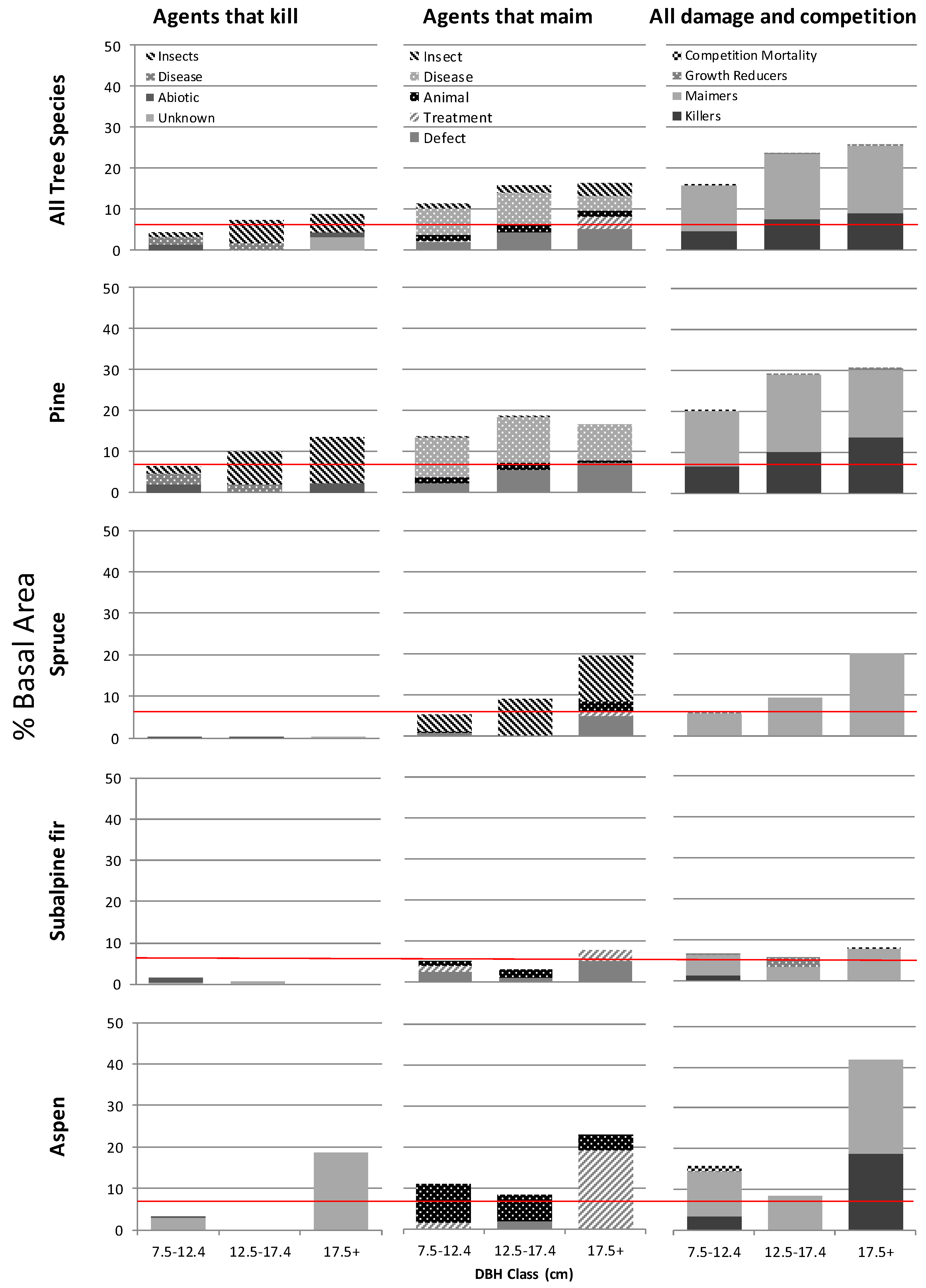 Forests 08 00280 g003 Forests 08 00280 g003