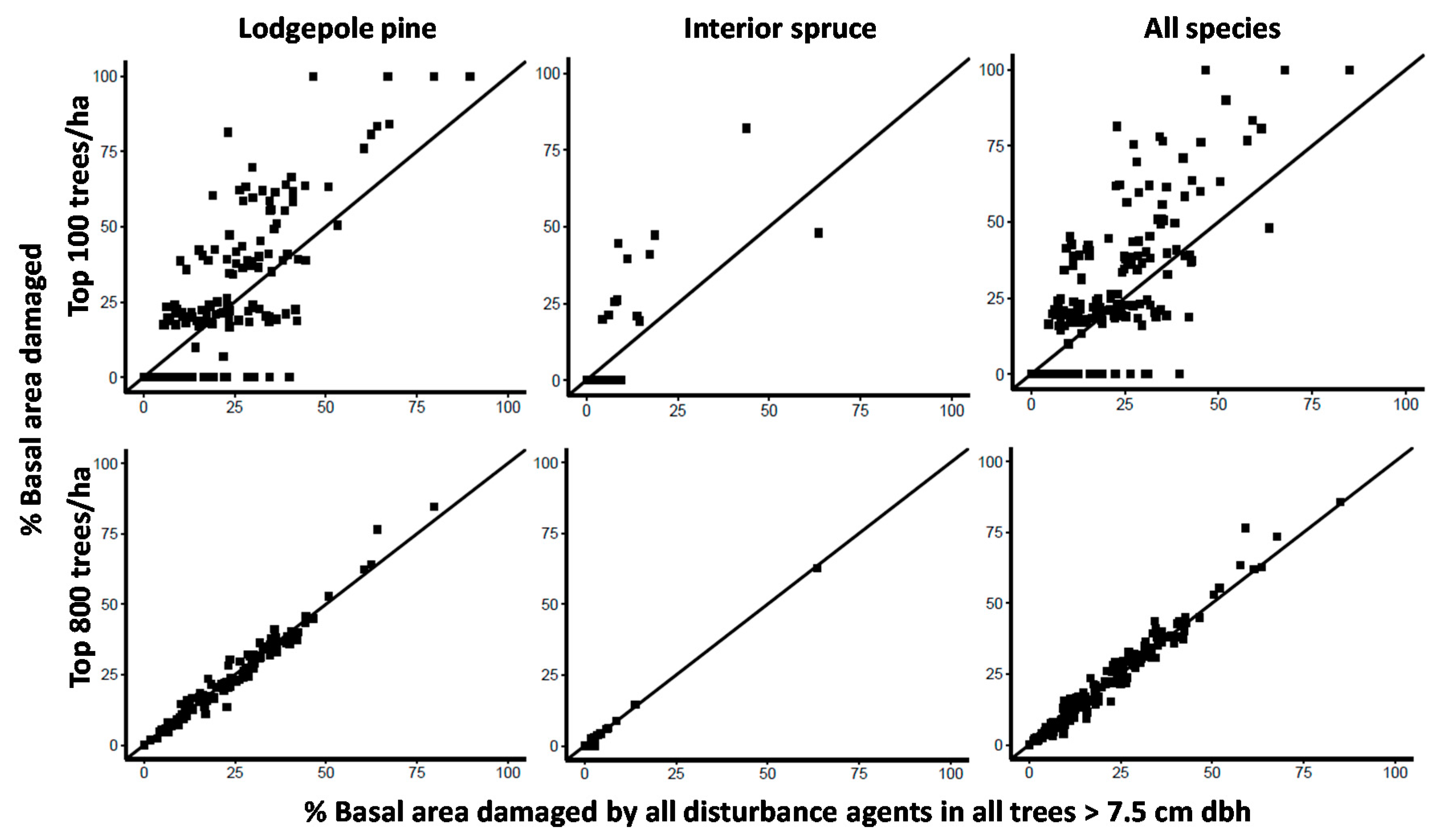 Forests 08 00280 g004 Forests 08 00280 g004