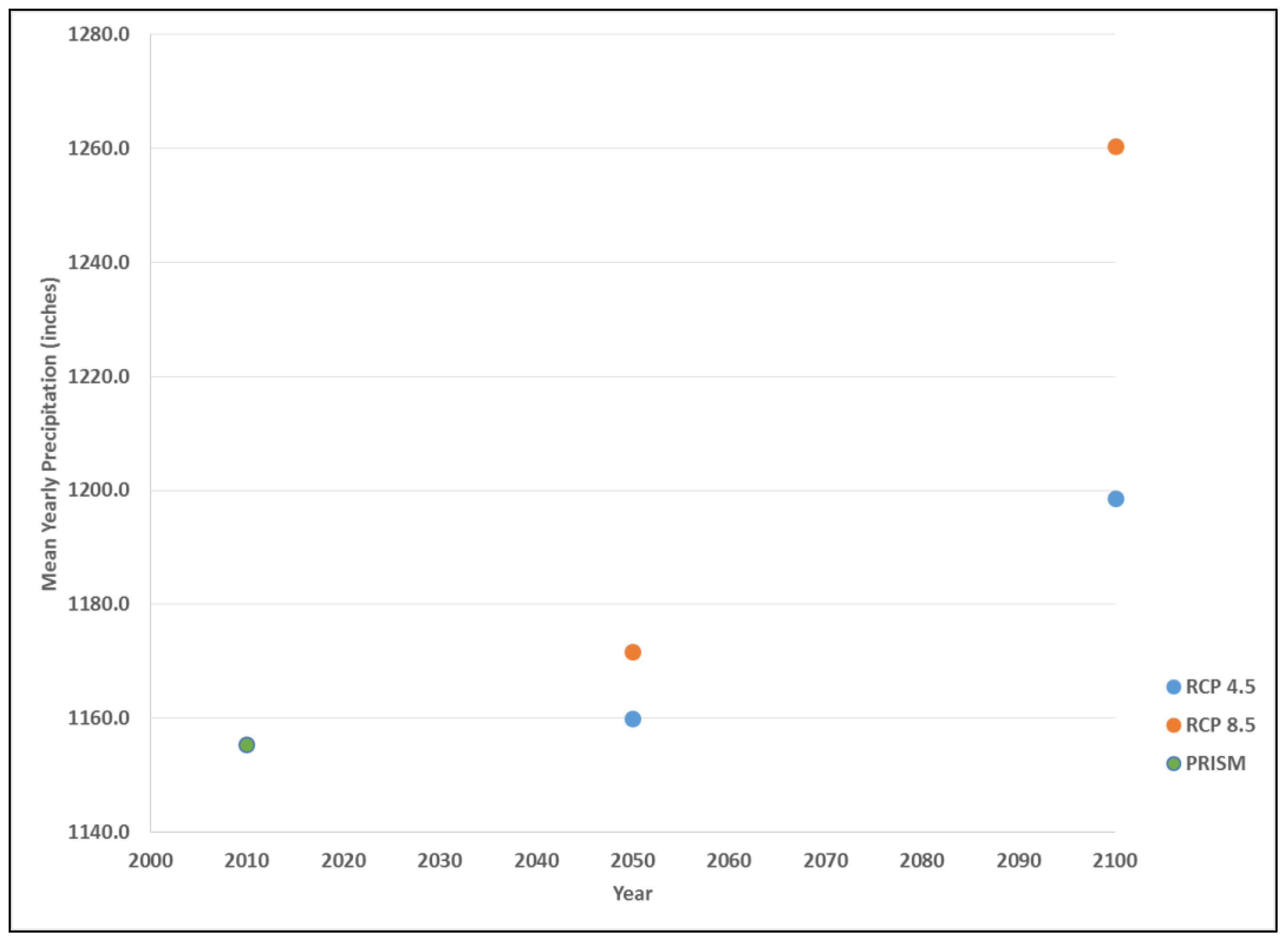 Forests 08 00285 g003