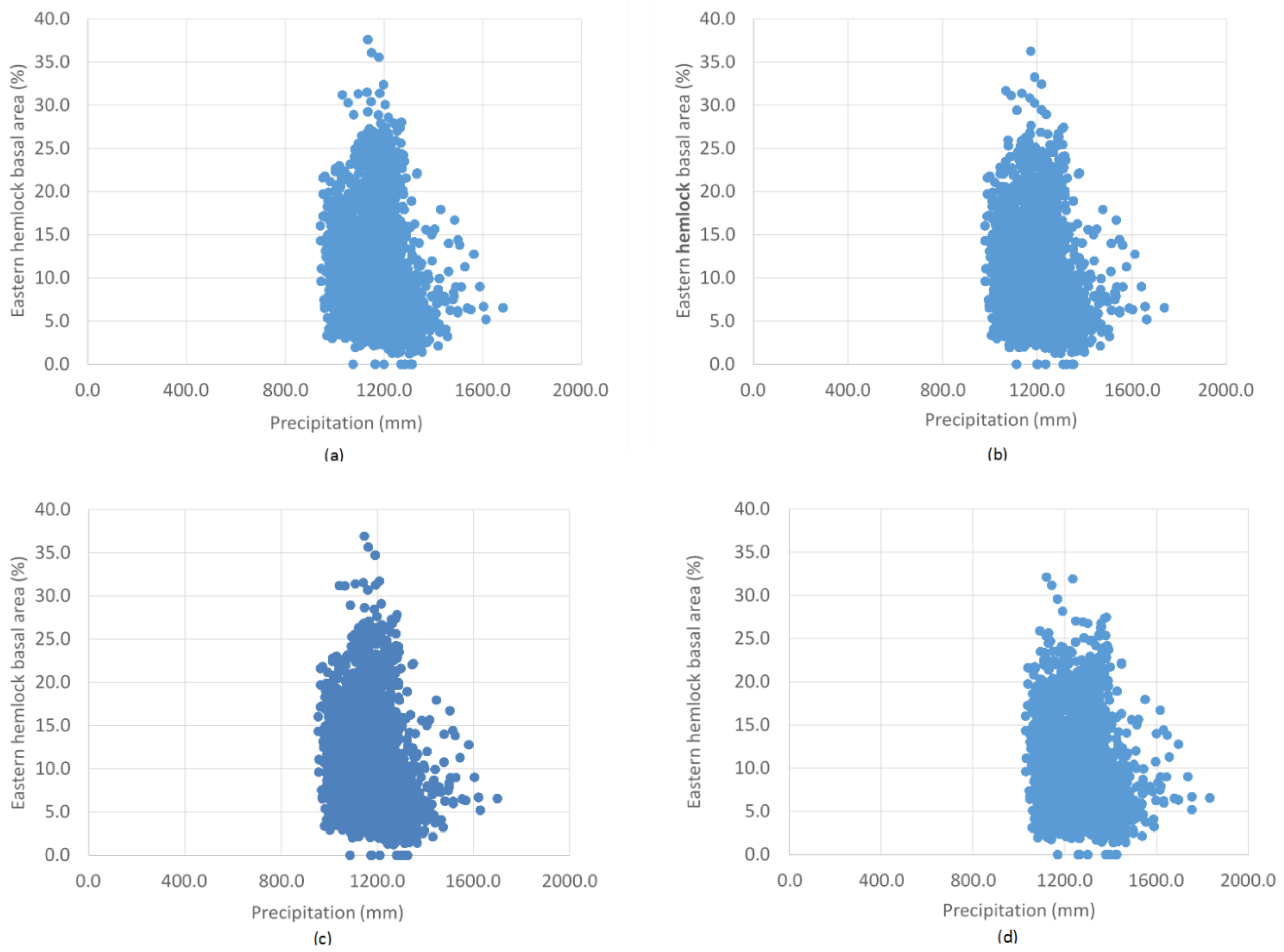 Forests 08 00285 g007