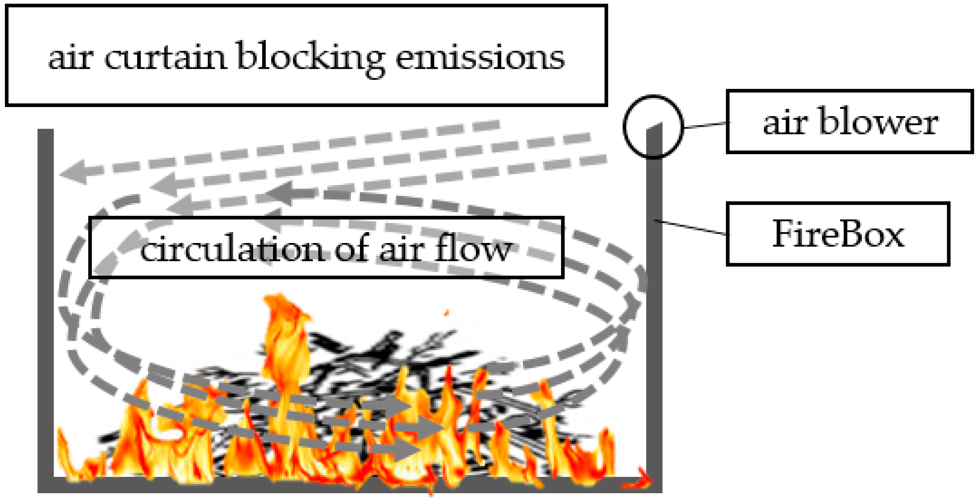 Forests 08 00296 g002
