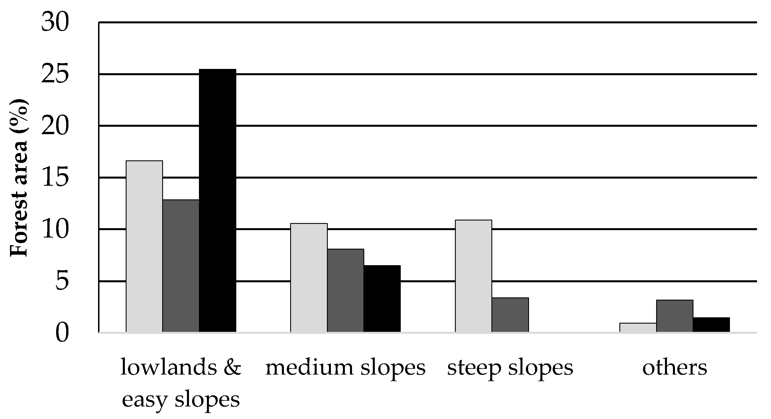 Forests 08 00298 g005