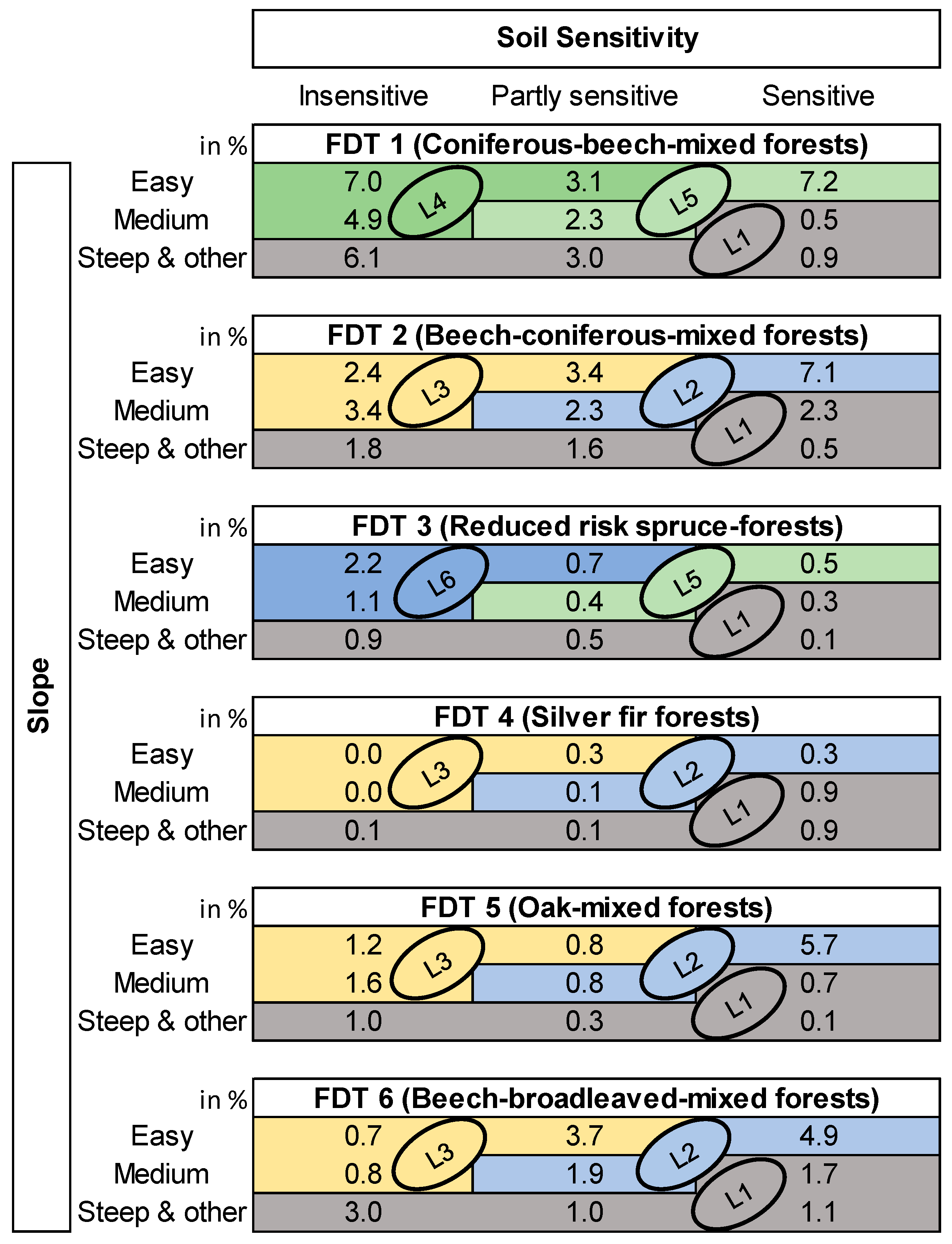 Forests 08 00298 g006