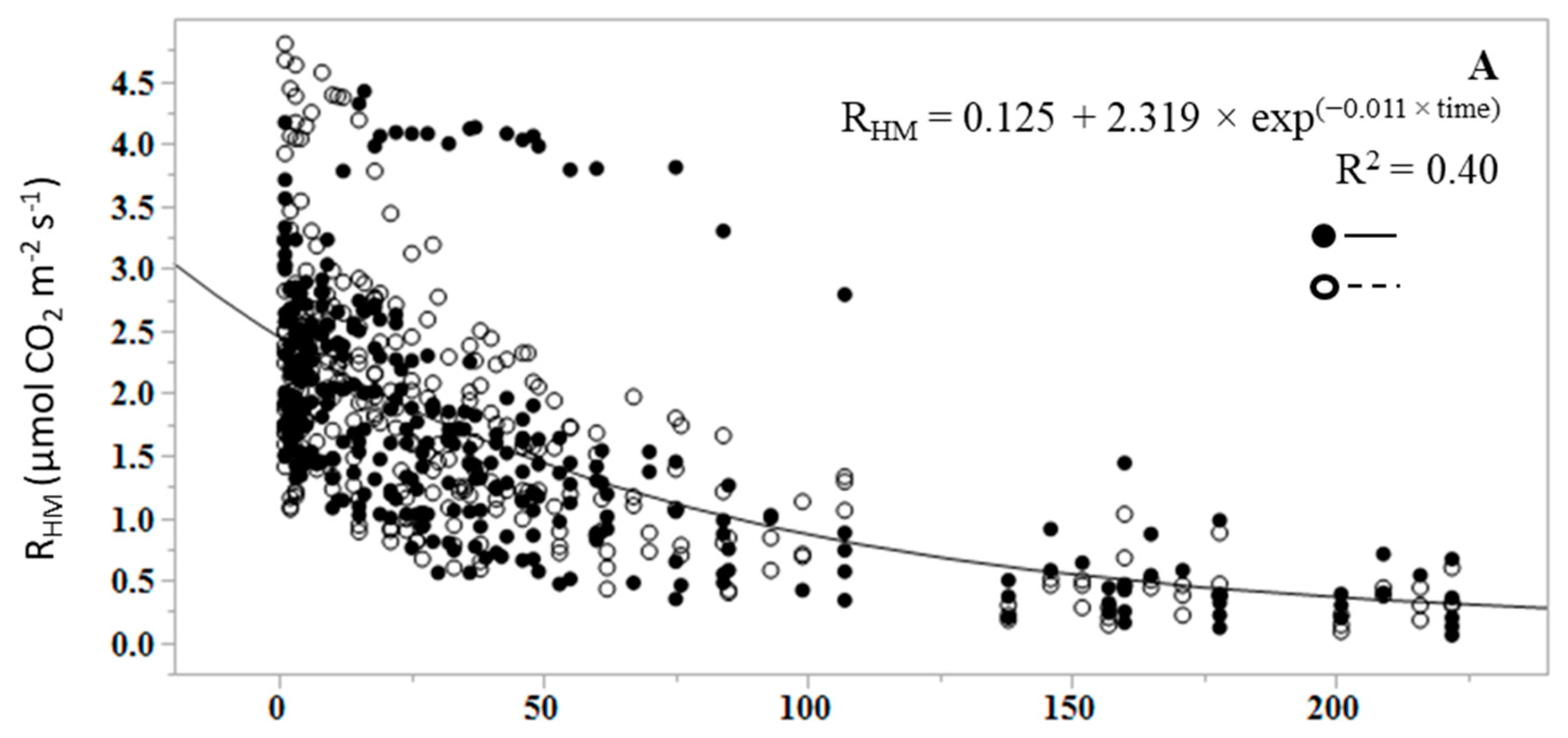 Forests 08 00299 g001a