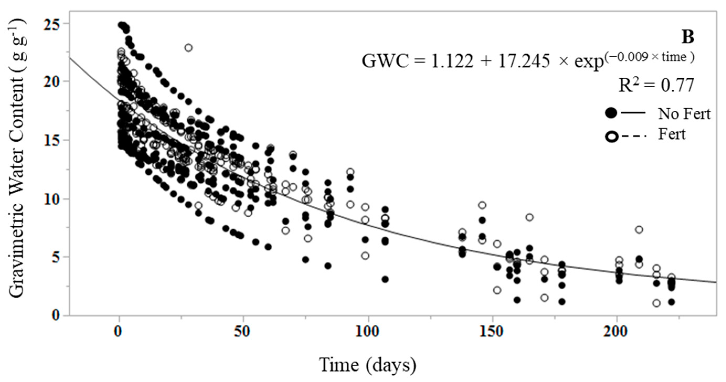 Forests 08 00299 g001b