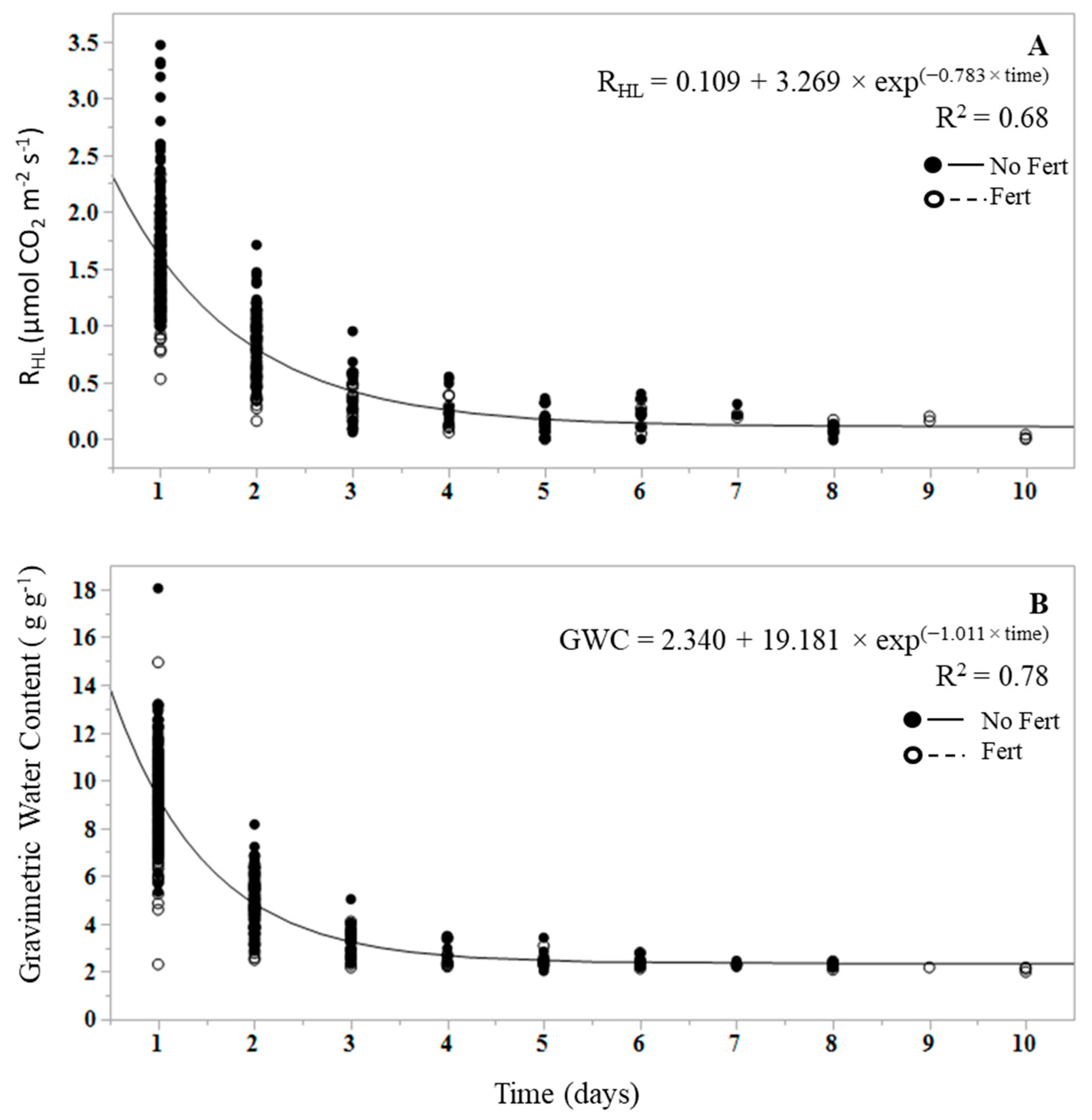 Forests 08 00299 g002