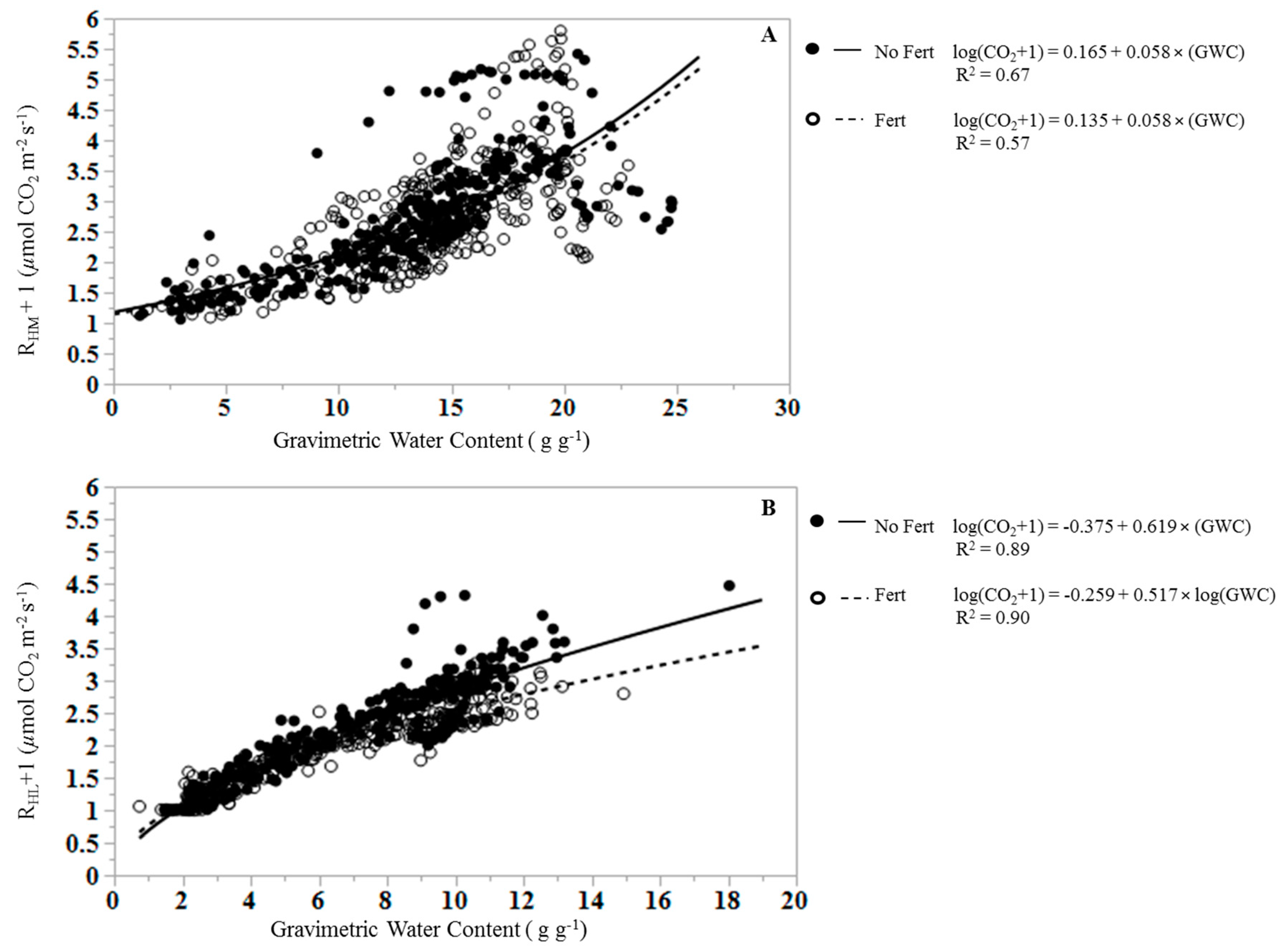 Forests 08 00299 g003
