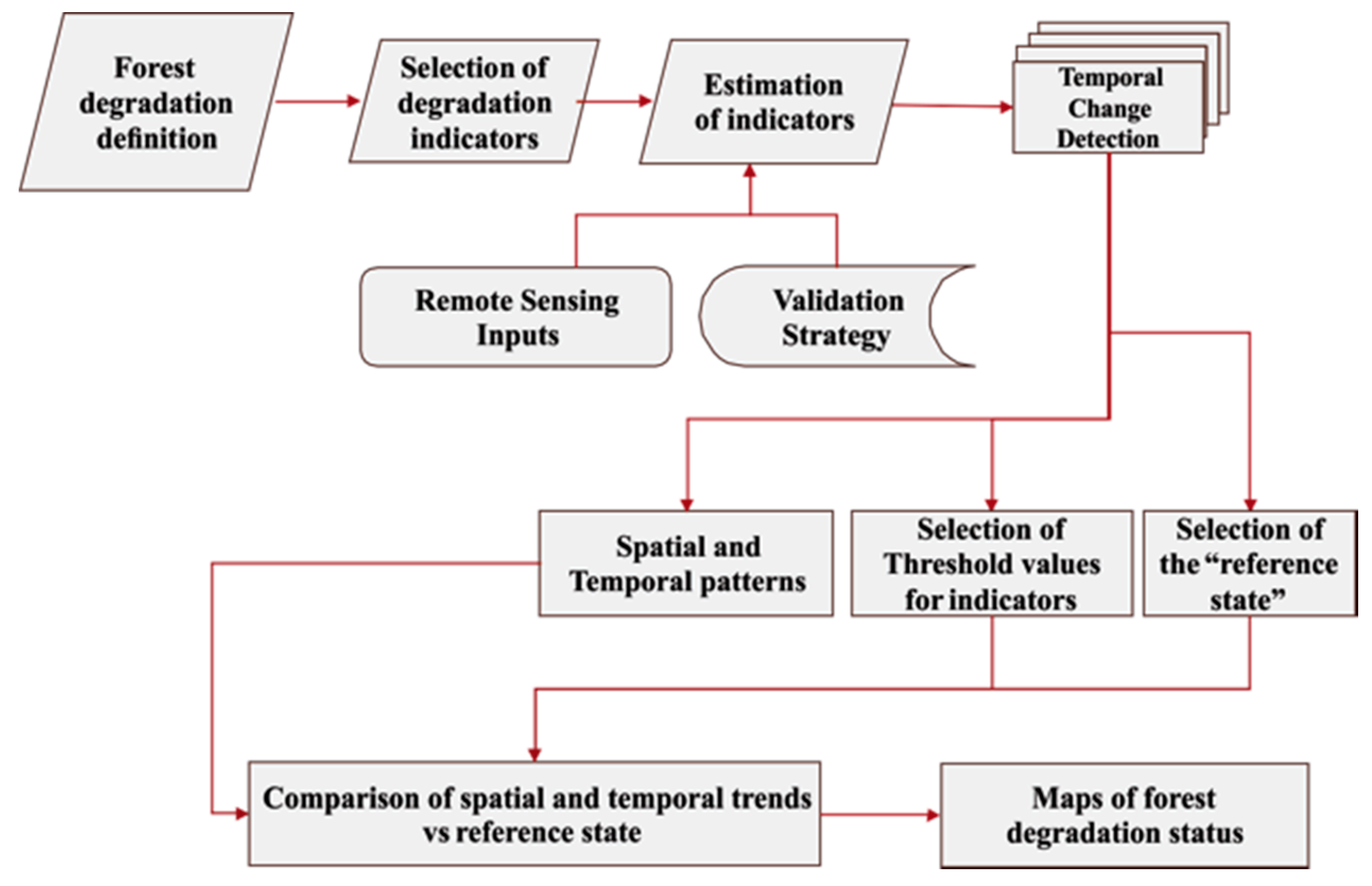 Forests 08 00302 g002